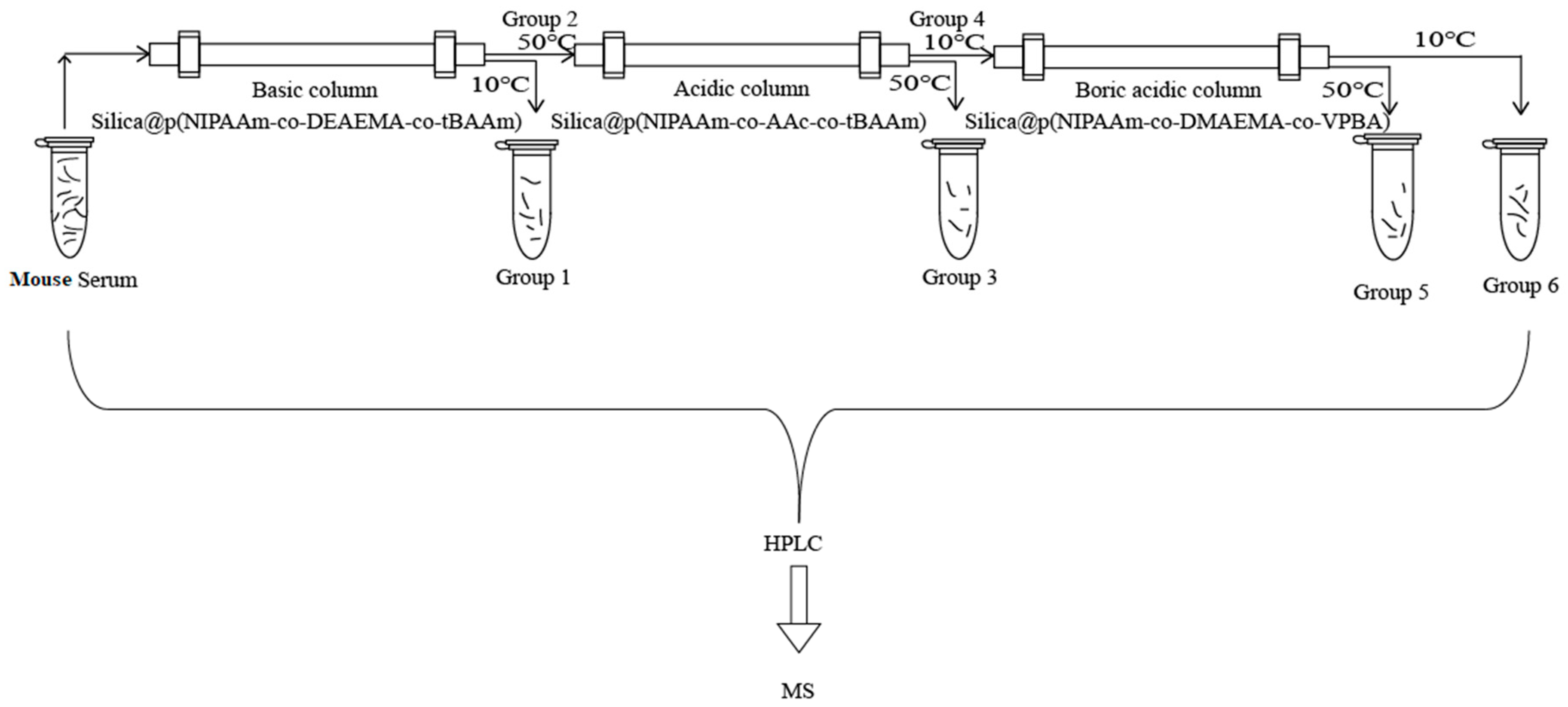 Molecules 24 02626 g008 Molecules 24 02626 g008