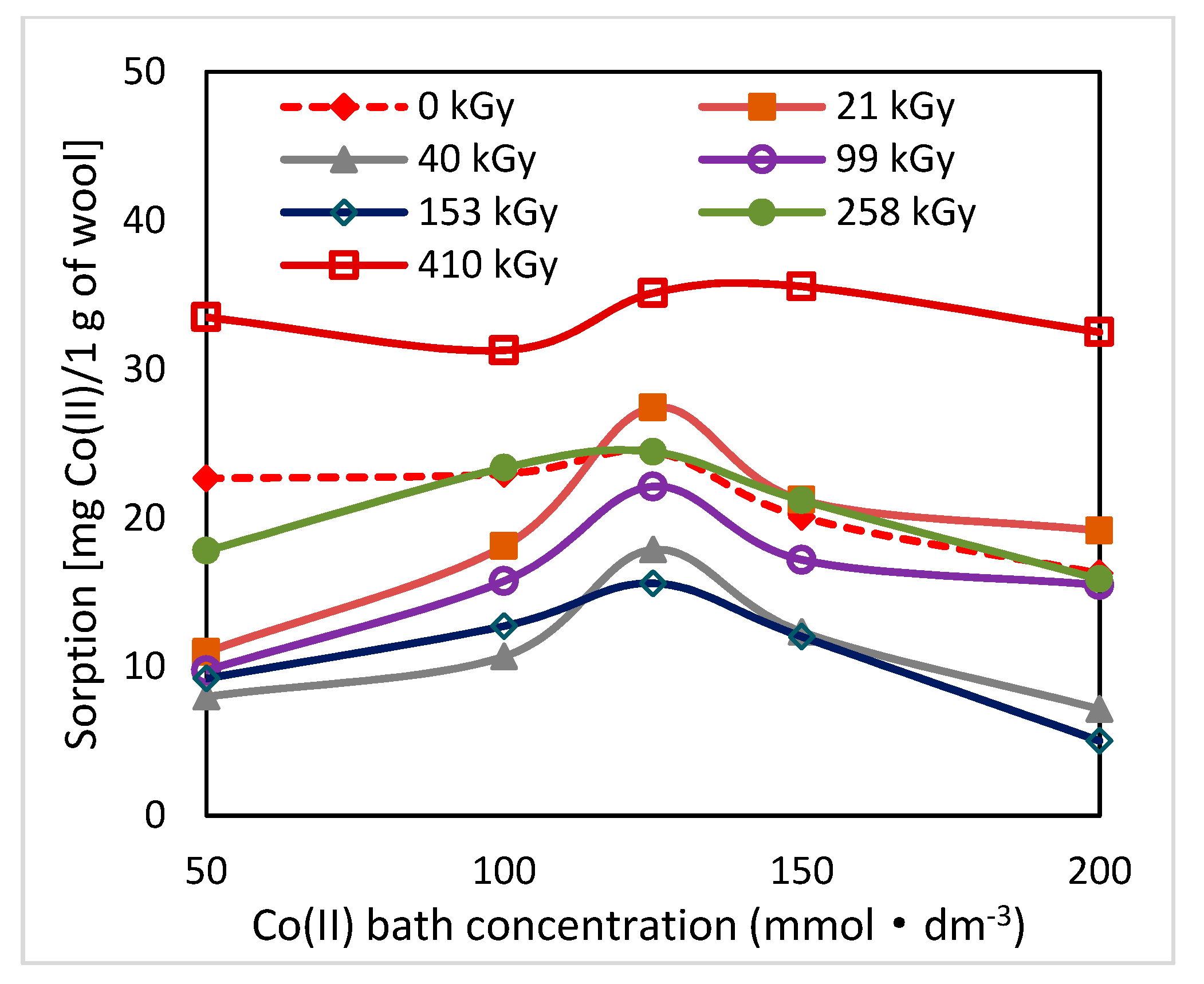 Molecules 24 02639 g001