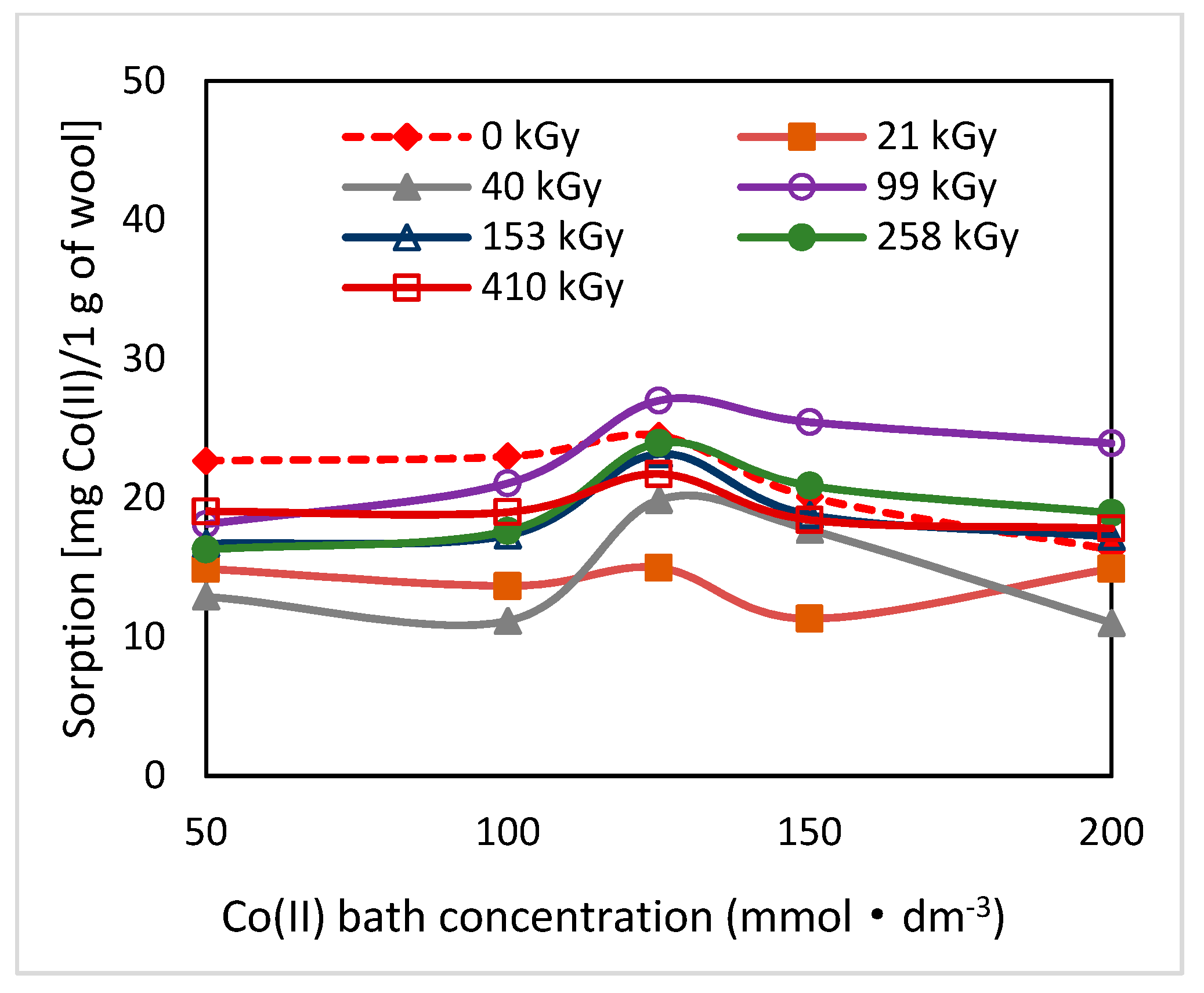 Molecules 24 02639 g002