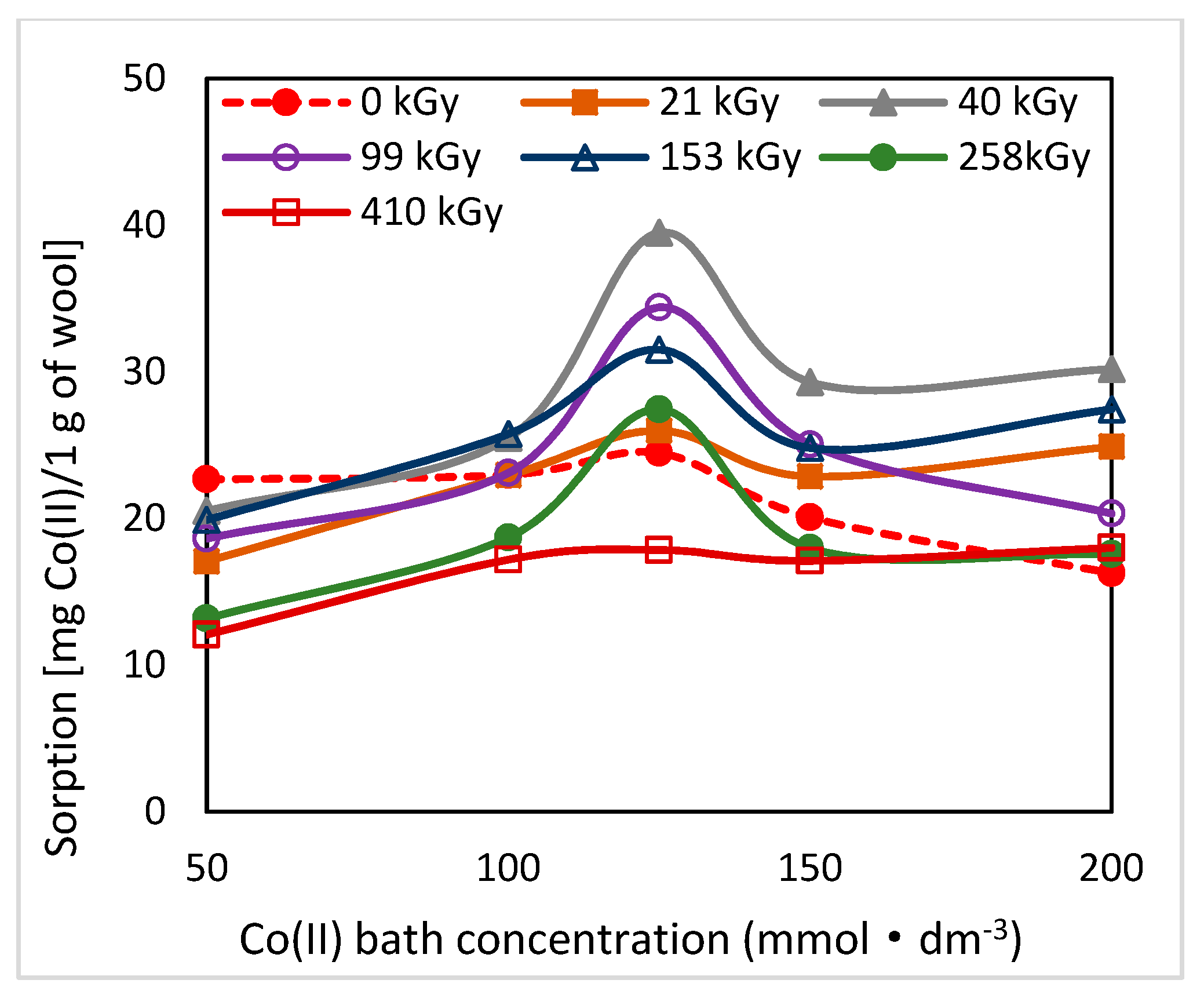 Molecules 24 02639 g003