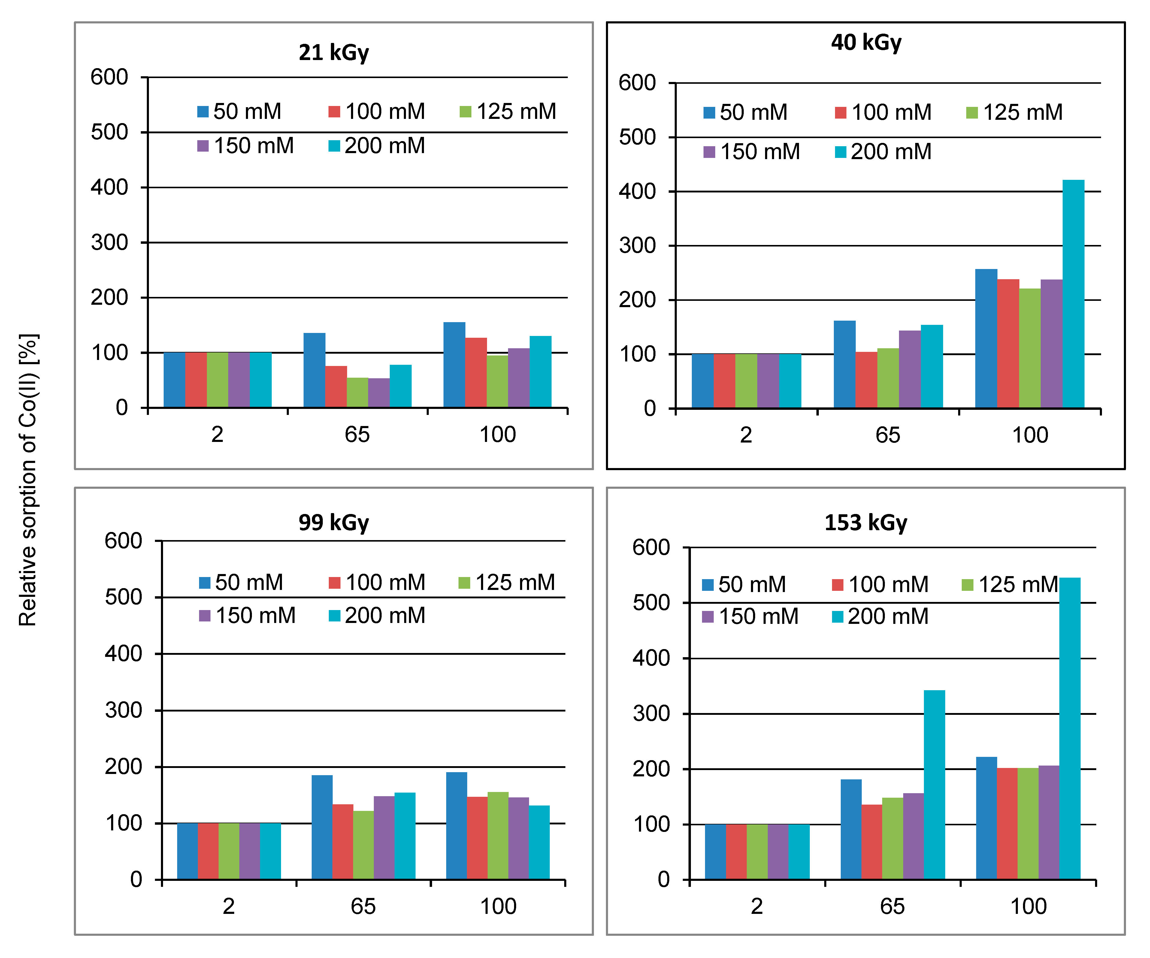 Molecules 24 02639 g006a