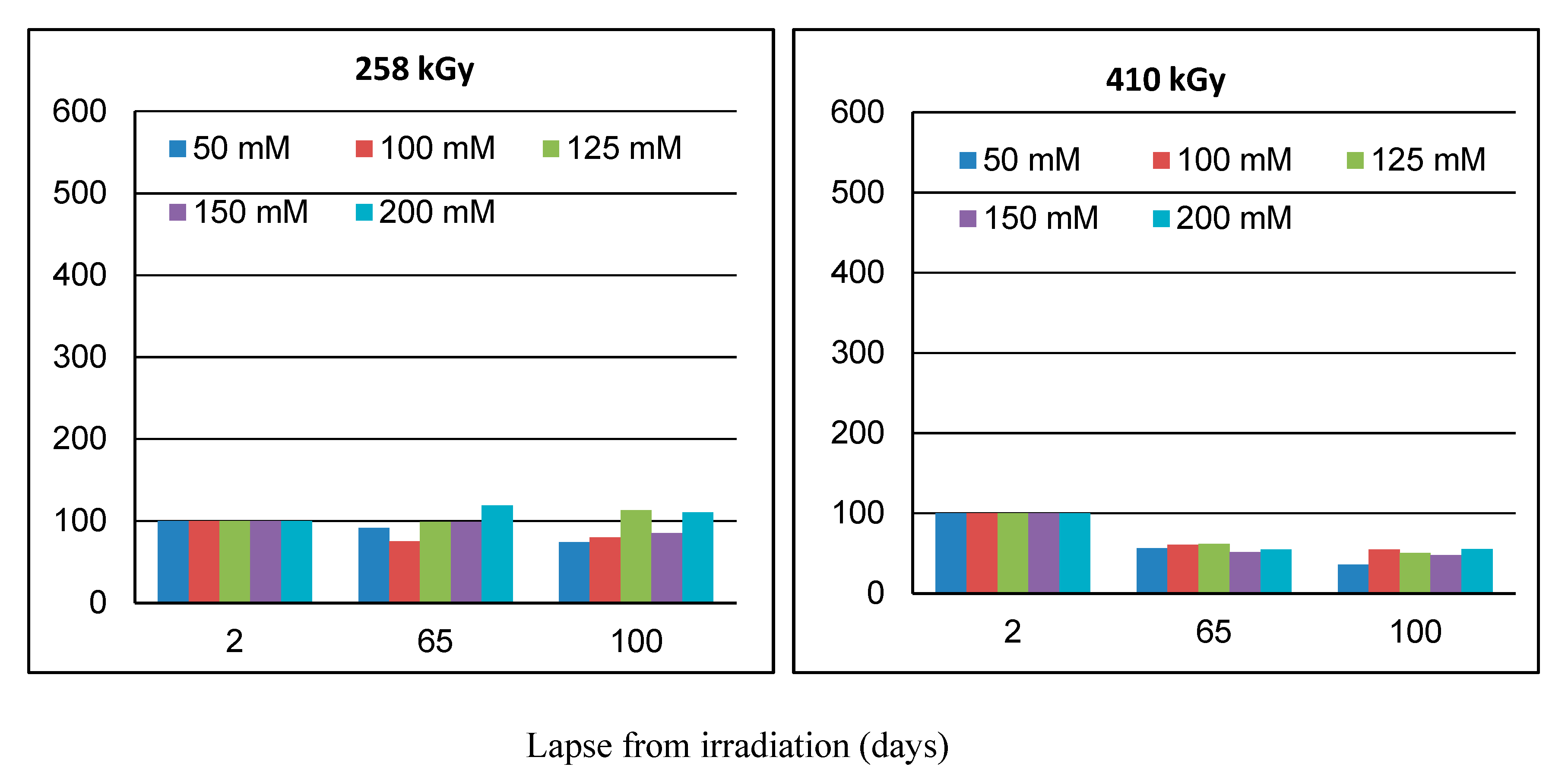 Molecules 24 02639 g006b