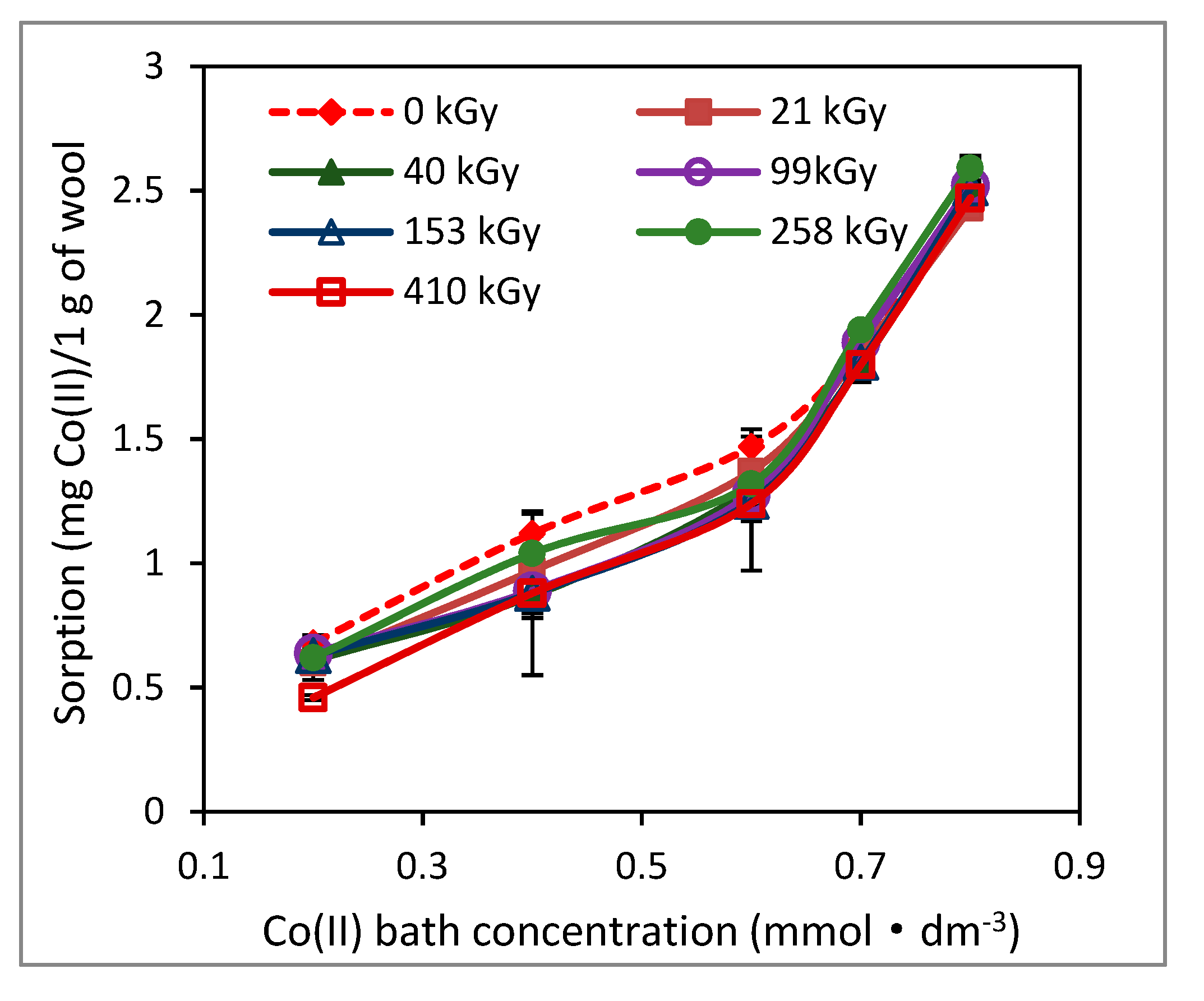 Molecules 24 02639 g007
