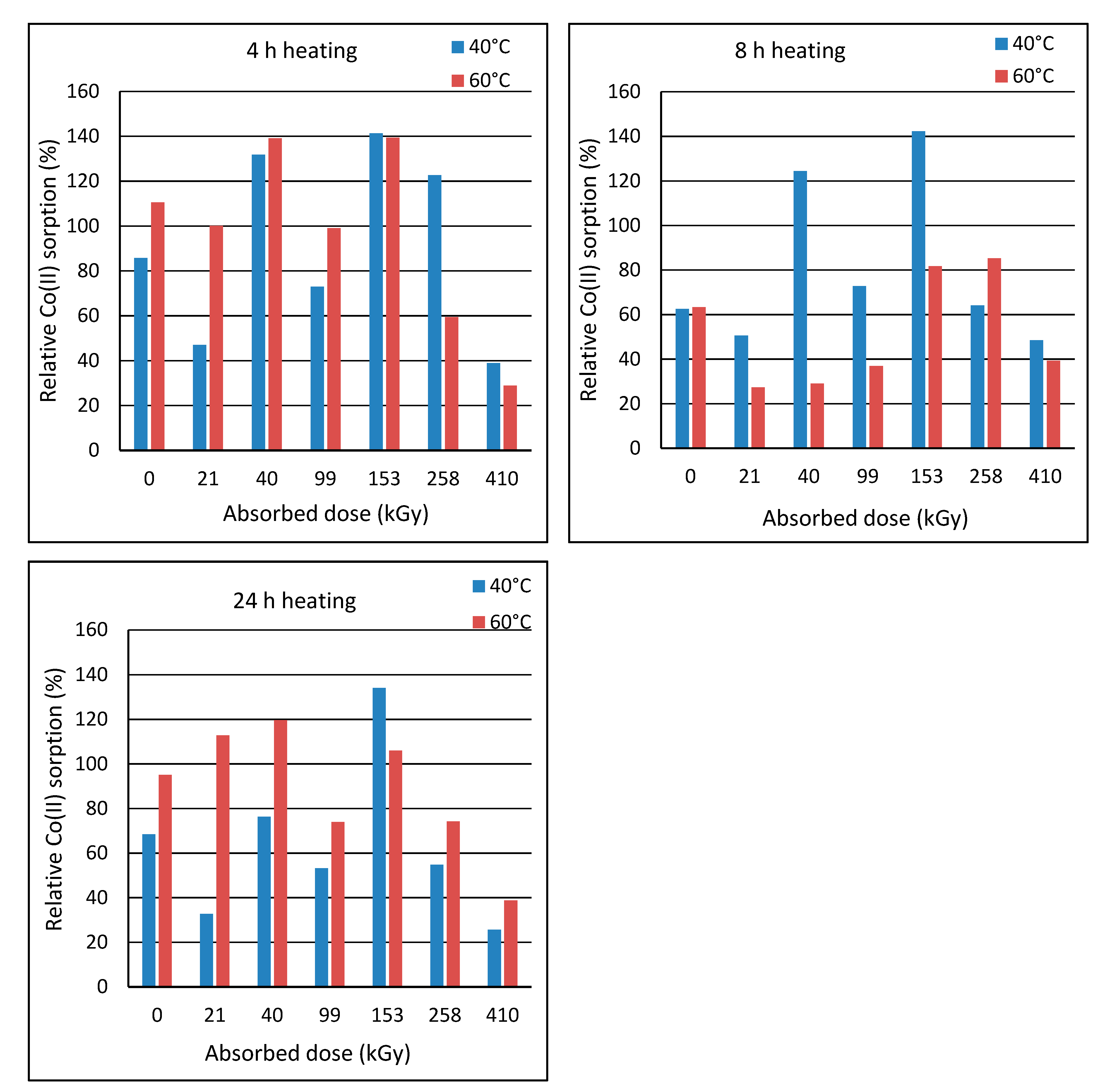 Molecules 24 02639 g008