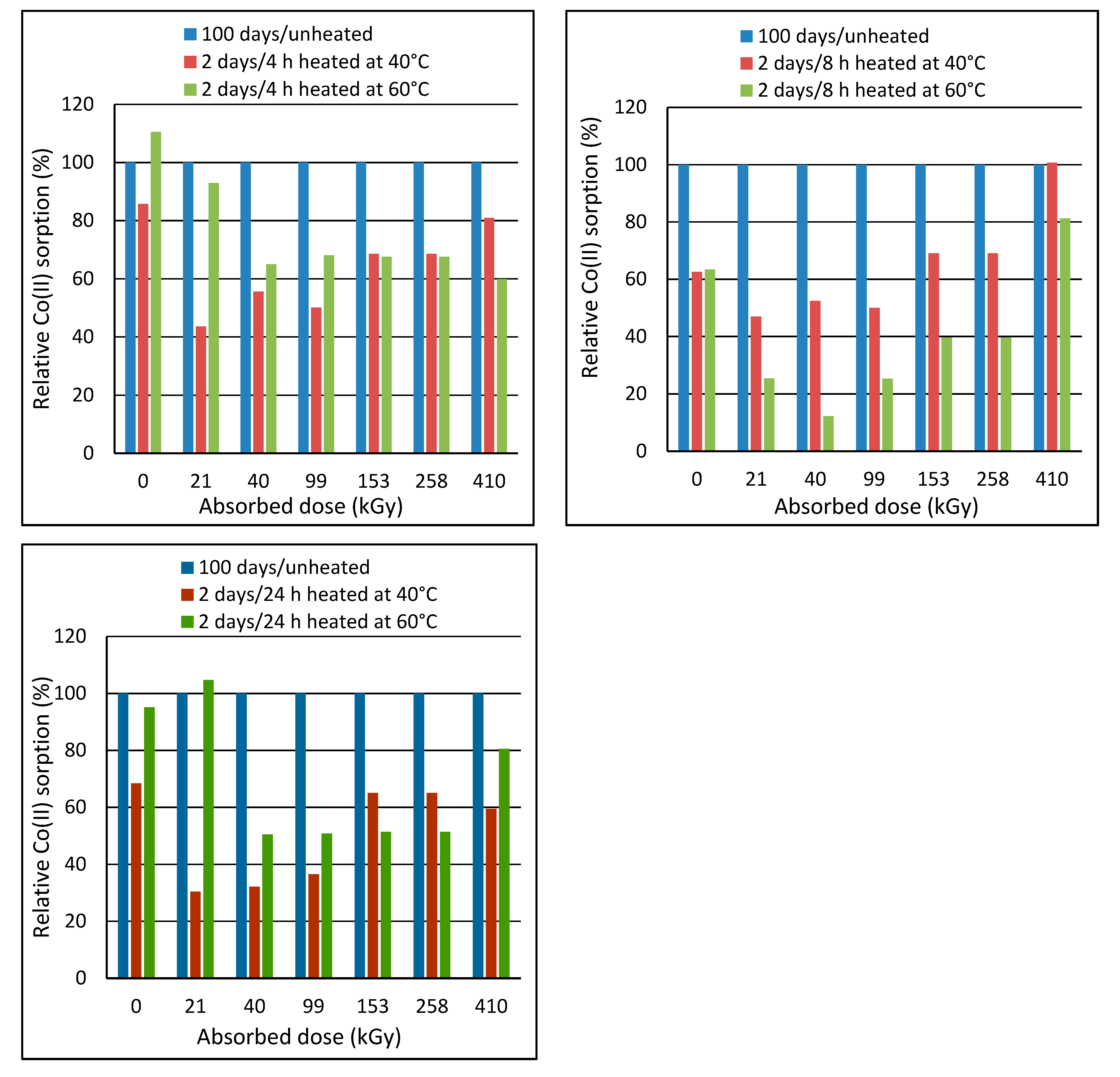 Molecules 24 02639 g009