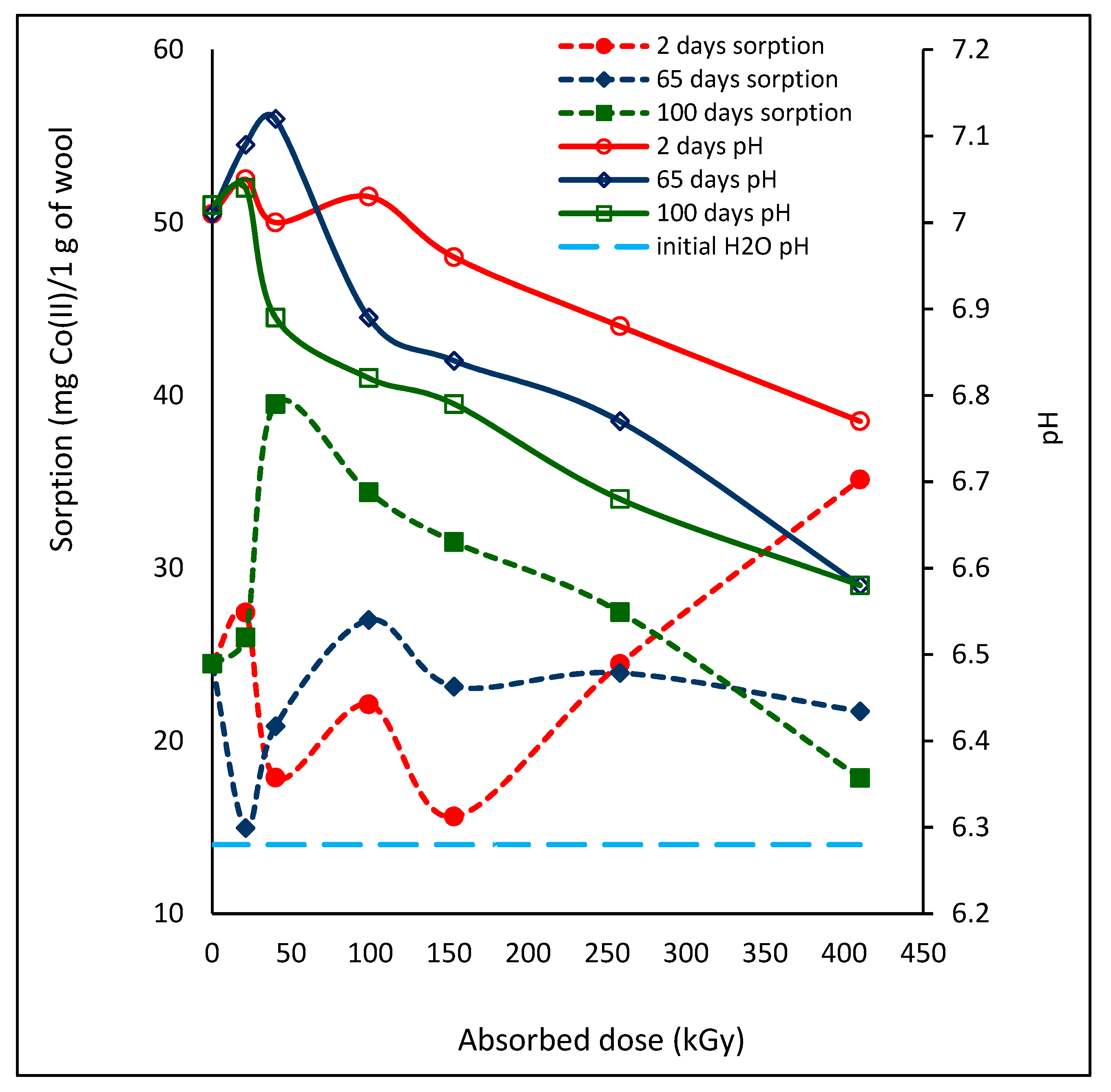 Molecules 24 02639 g010