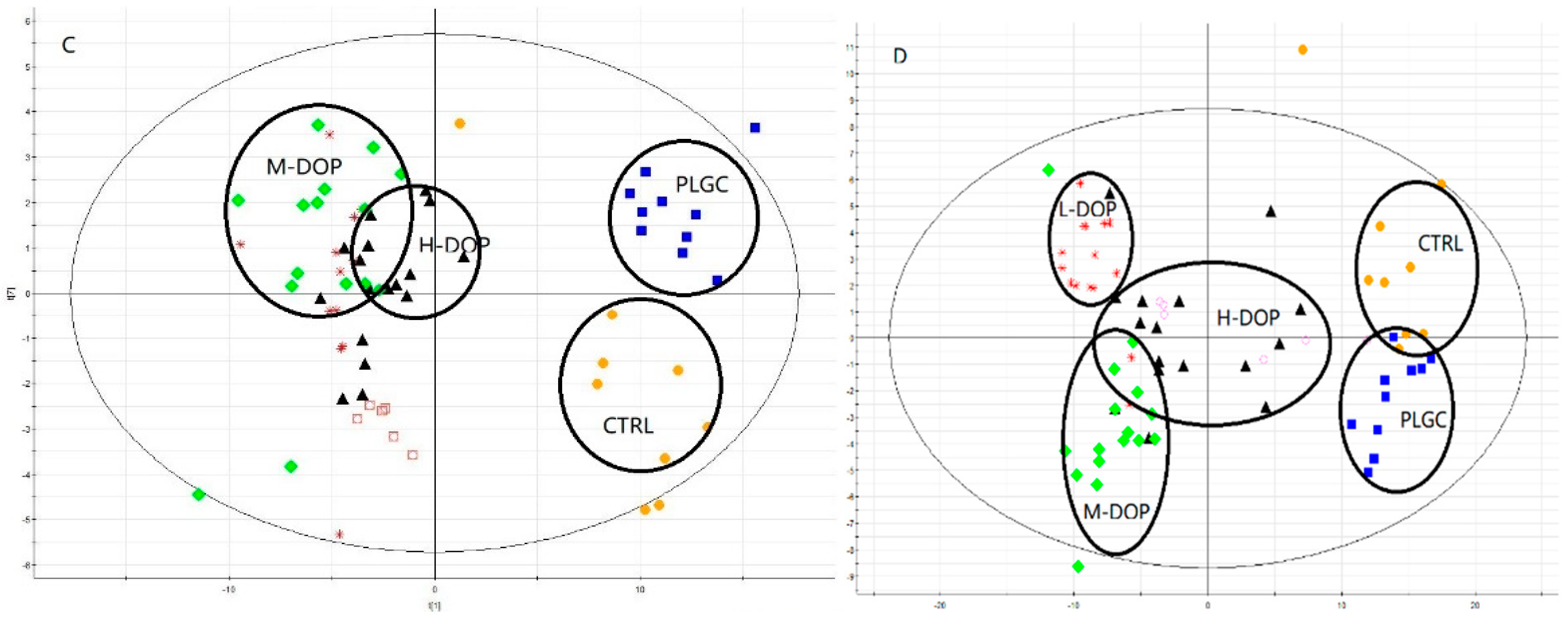 Molecules 24 02660 g004b Molecules 24 02660 g004b