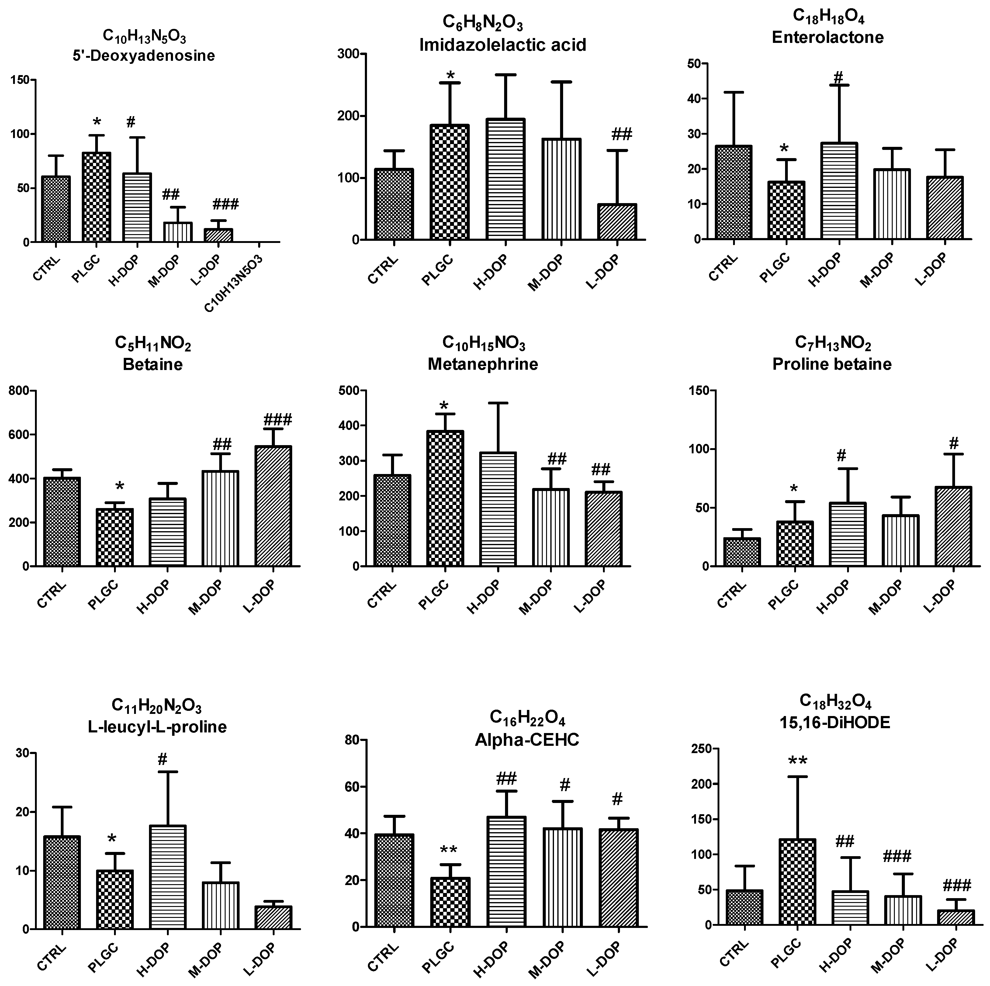 Molecules 24 02660 g005 Molecules 24 02660 g005