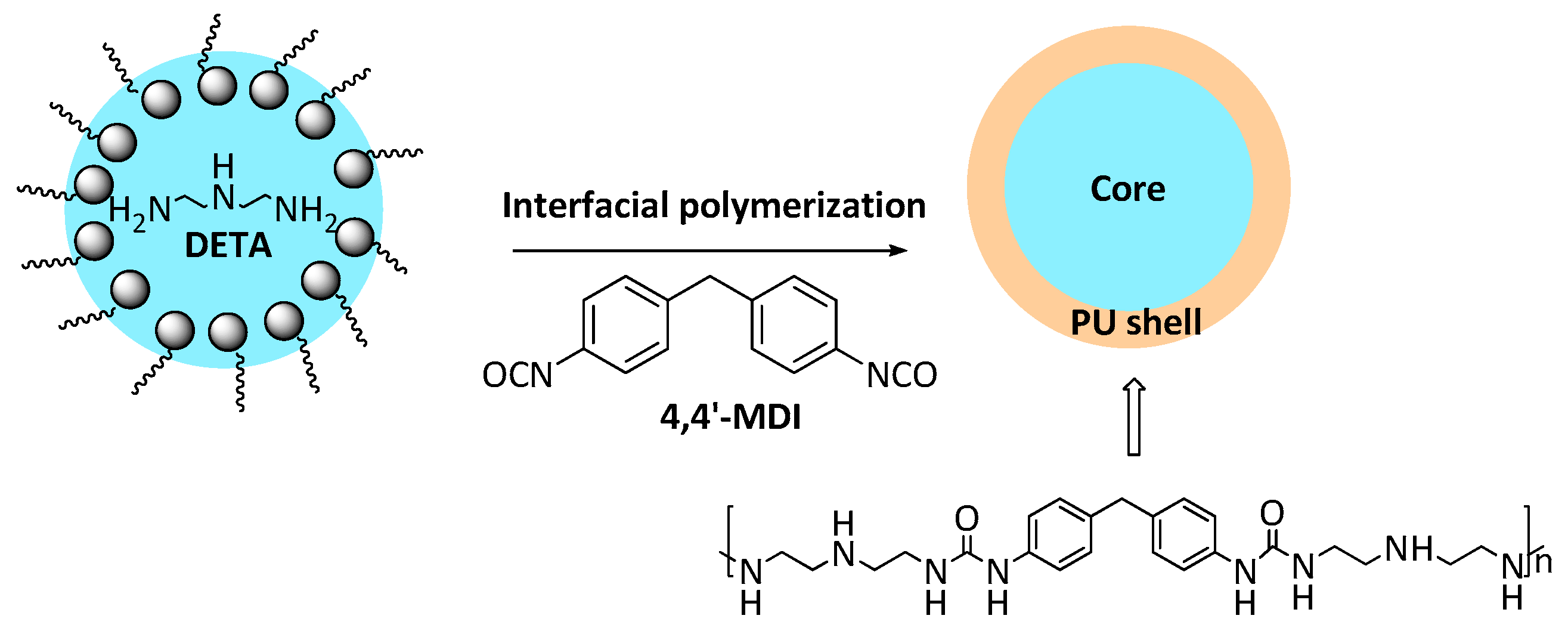 Molecules 24 02663 sch001 Molecules 24 02663 sch001