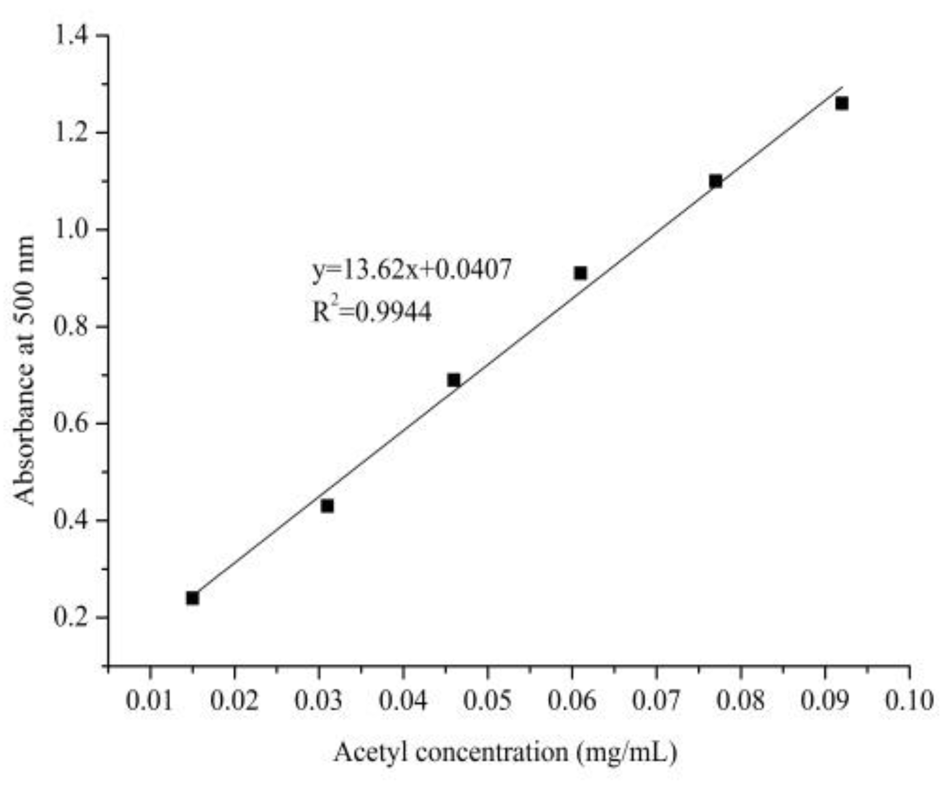 Molecules 24 02698 g002 Molecules 24 02698 g002