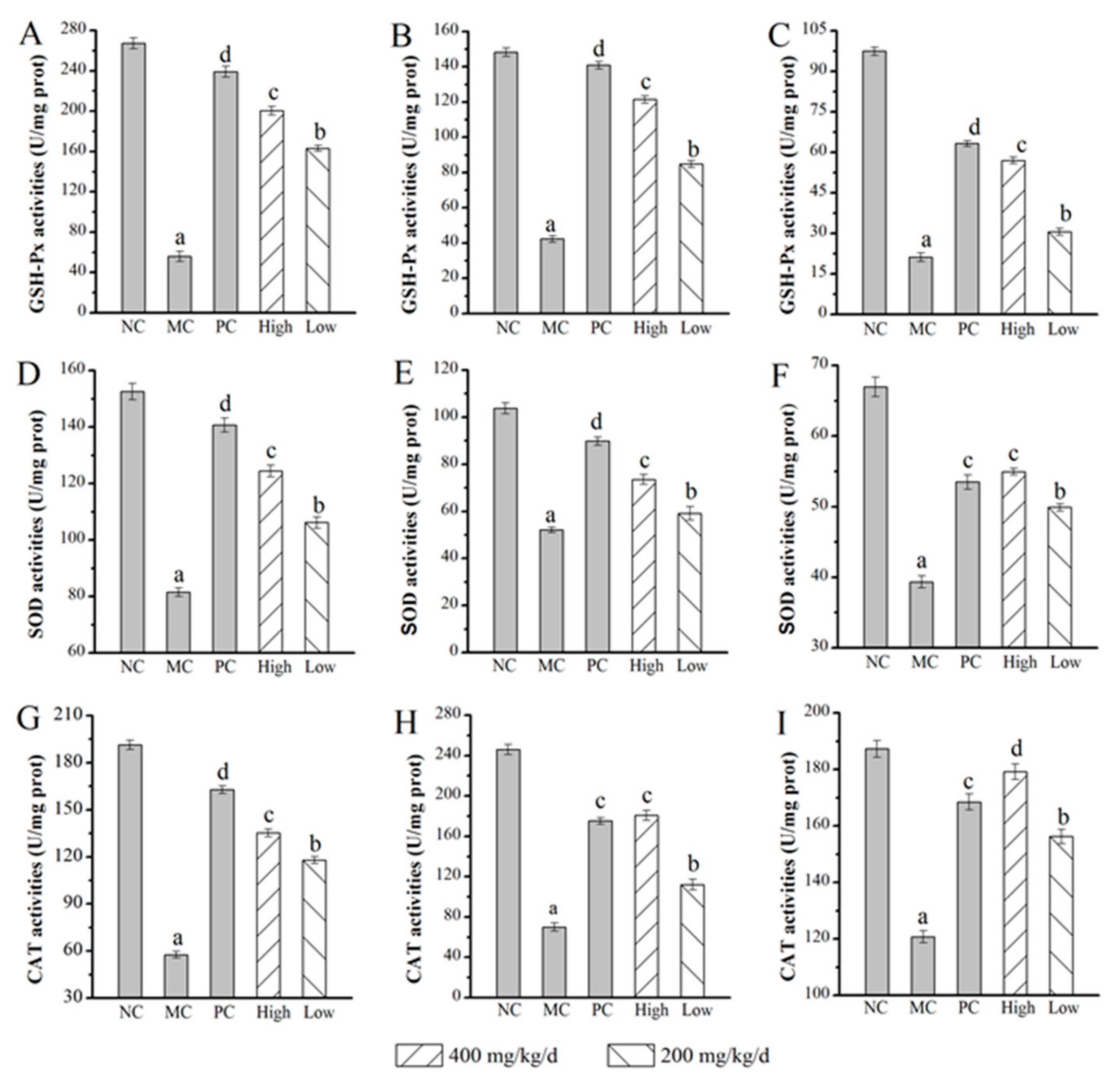 Molecules 24 02698 g005 Molecules 24 02698 g005