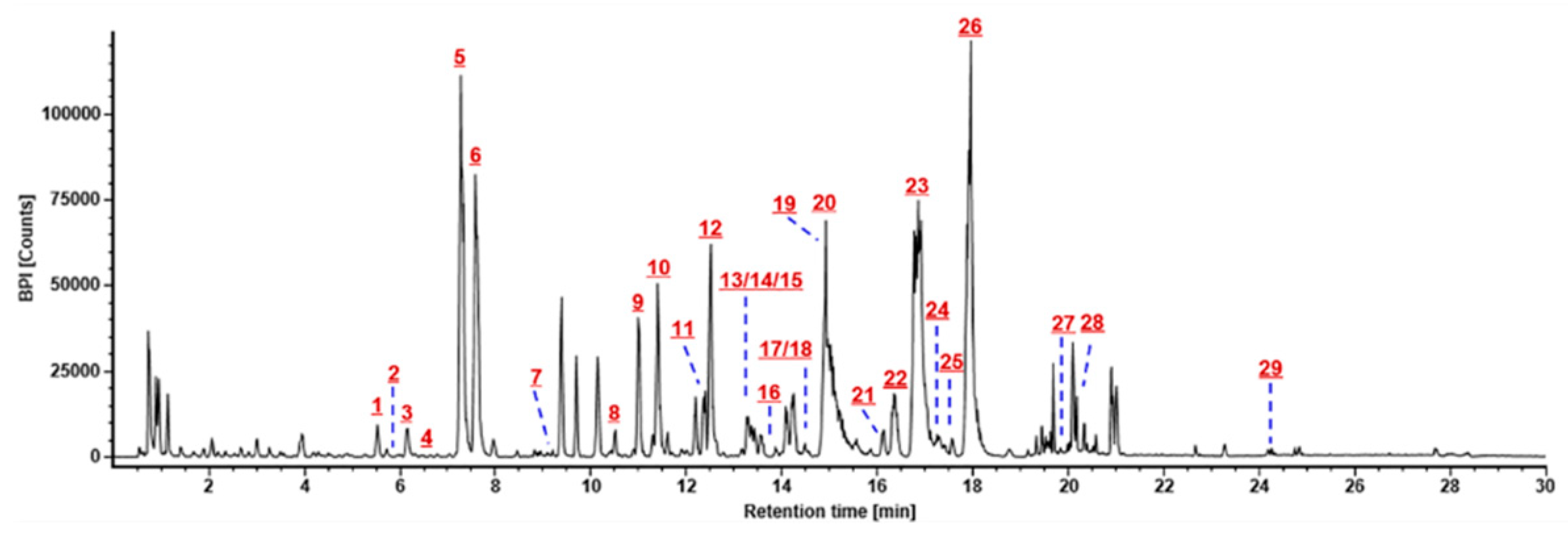 Molecules 24 02708 g005