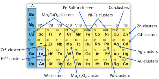 Molecules | Free Full-Text | Rational Design of Artificial 