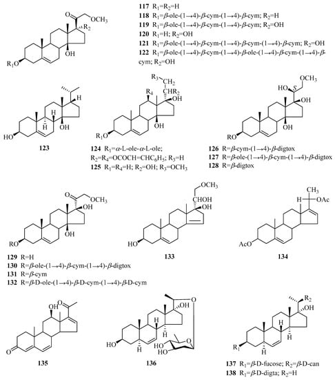 Molecules Free Full Text Genus Periploca Apocynaceae A Review Of Its Classification Phytochemistry Biological Activities And Toxicology Html