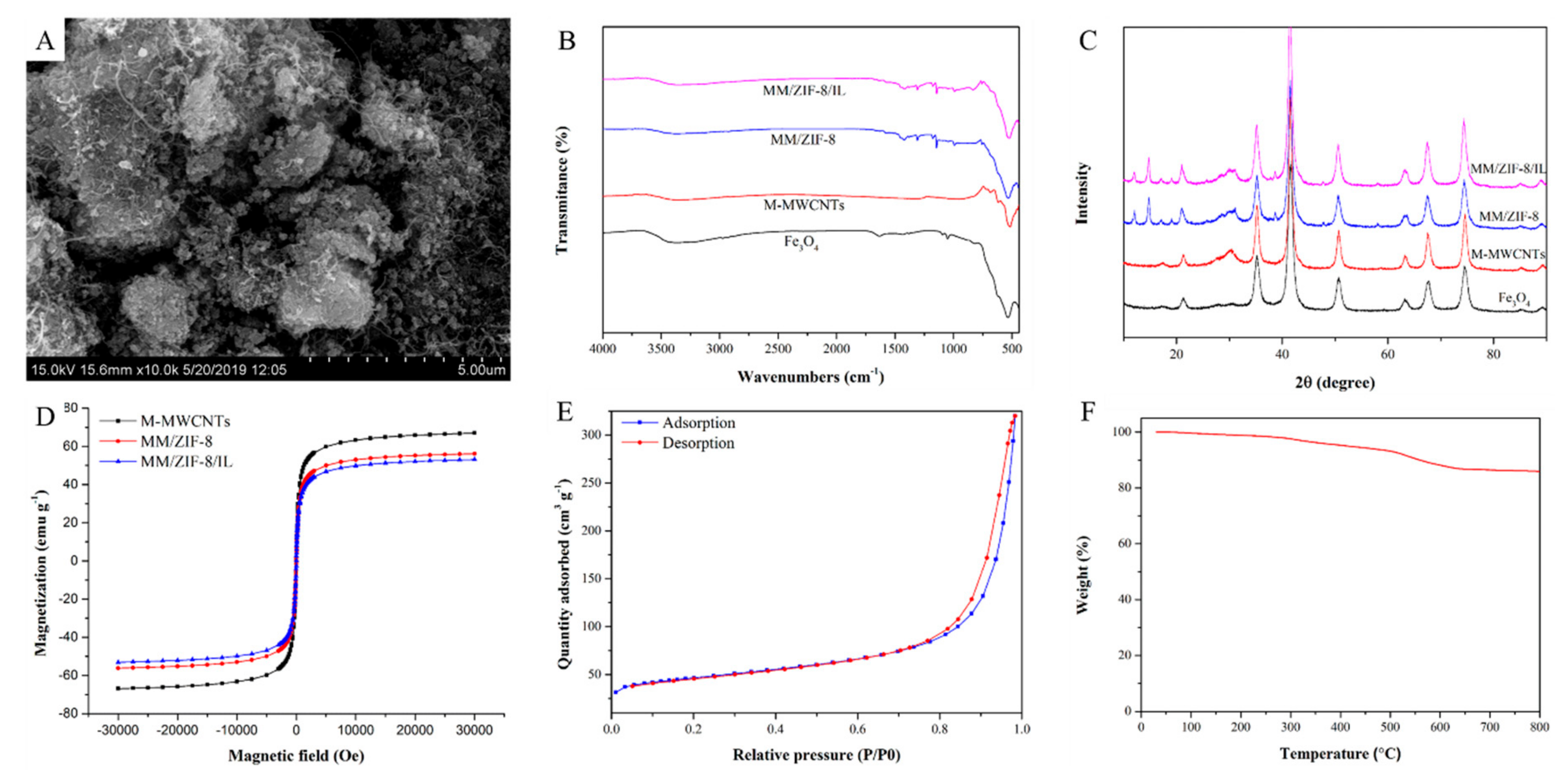 Molecules 24 02758 g001