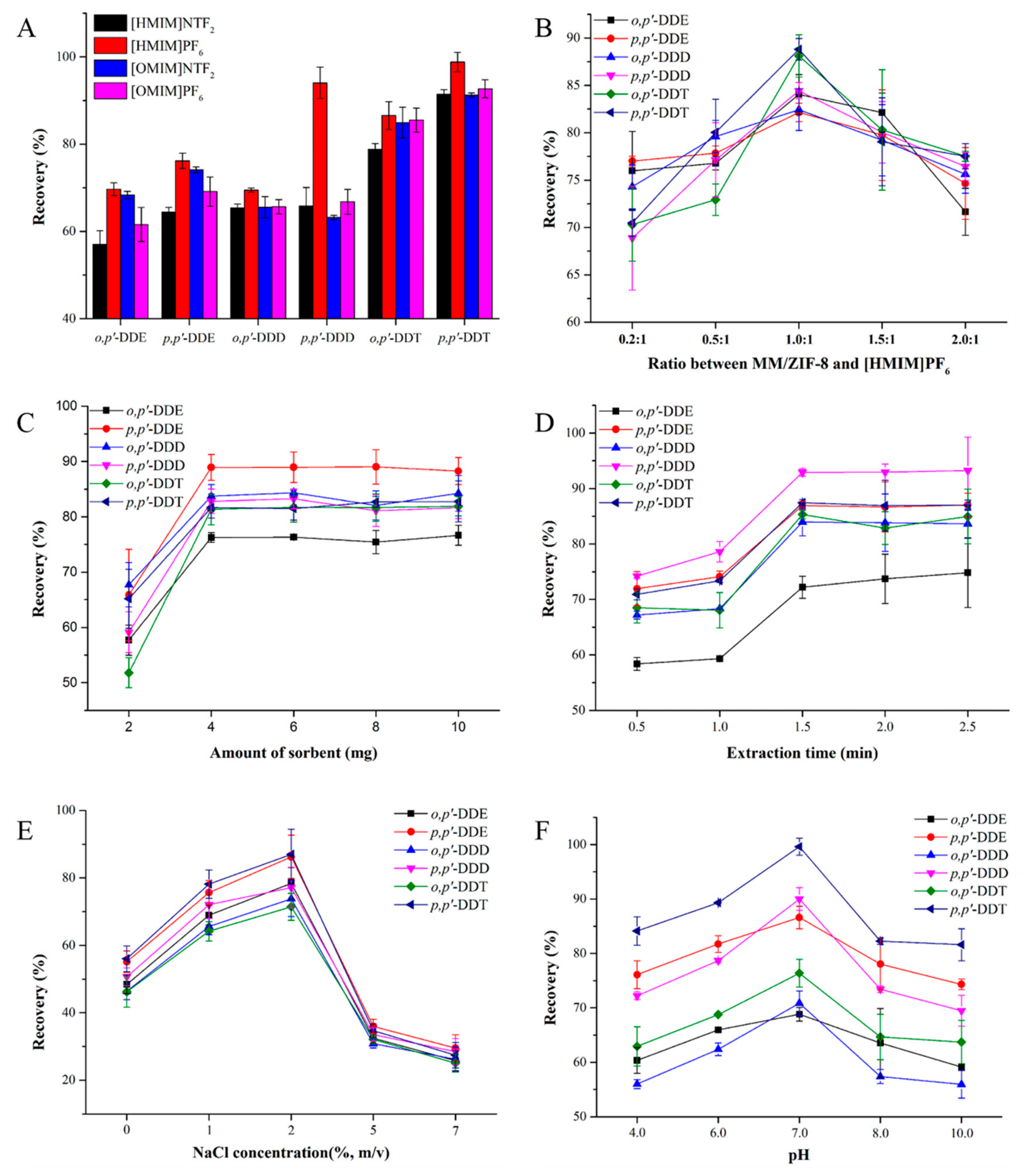 Molecules 24 02758 g002