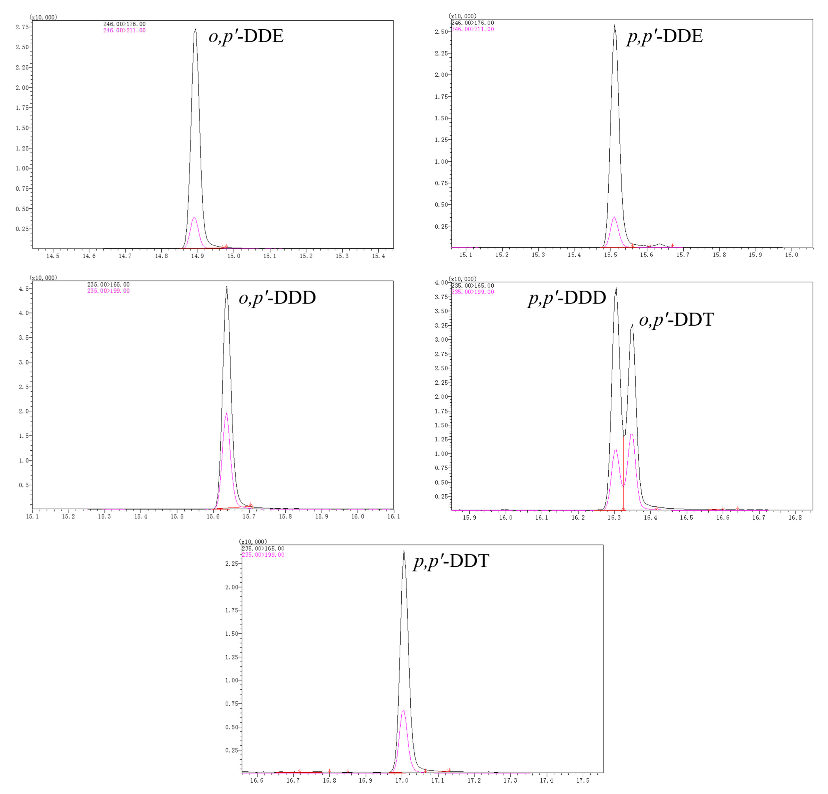Molecules 24 02758 g004