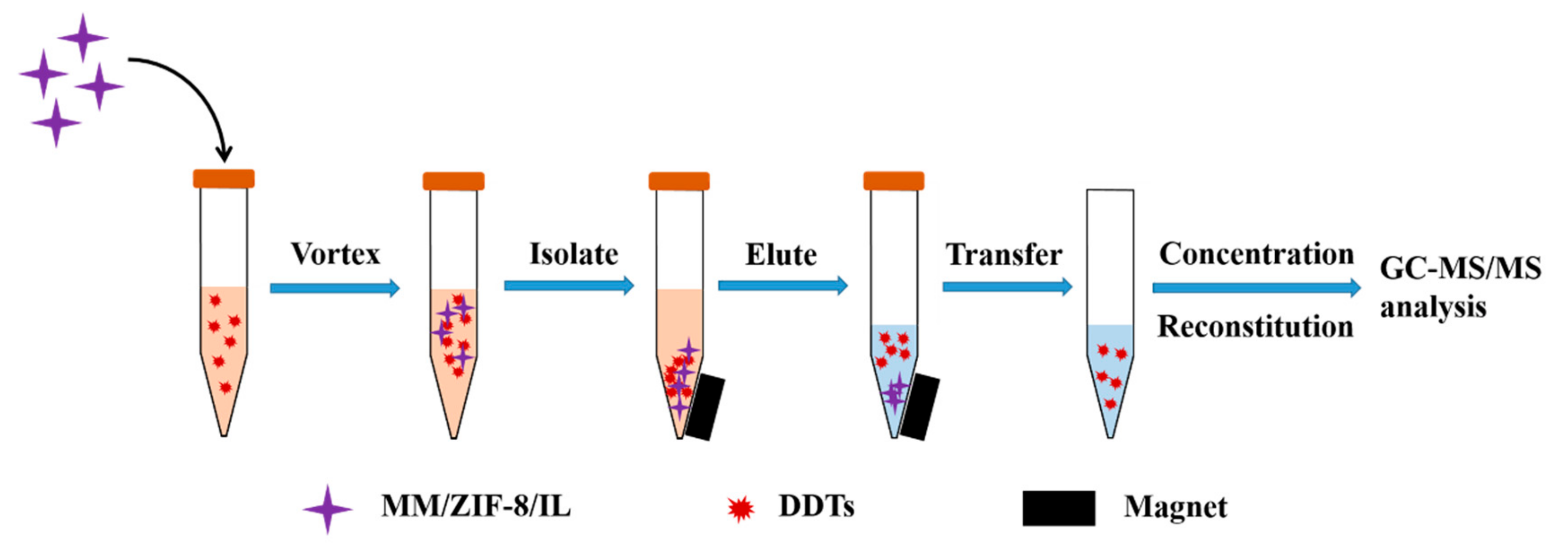 Molecules 24 02758 g005