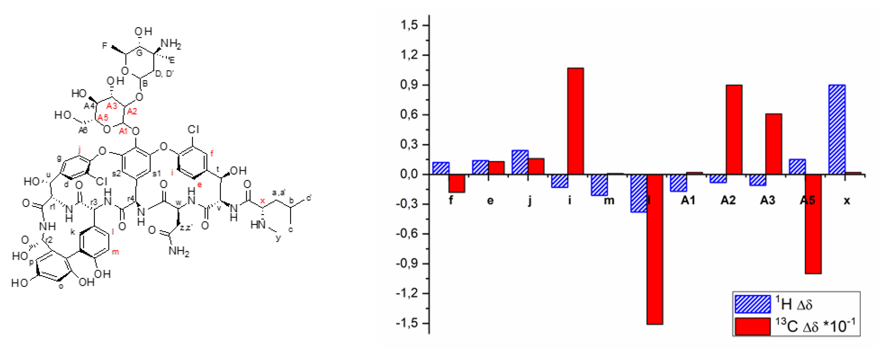 Molecules 24 02771 g002 Molecules 24 02771 g002