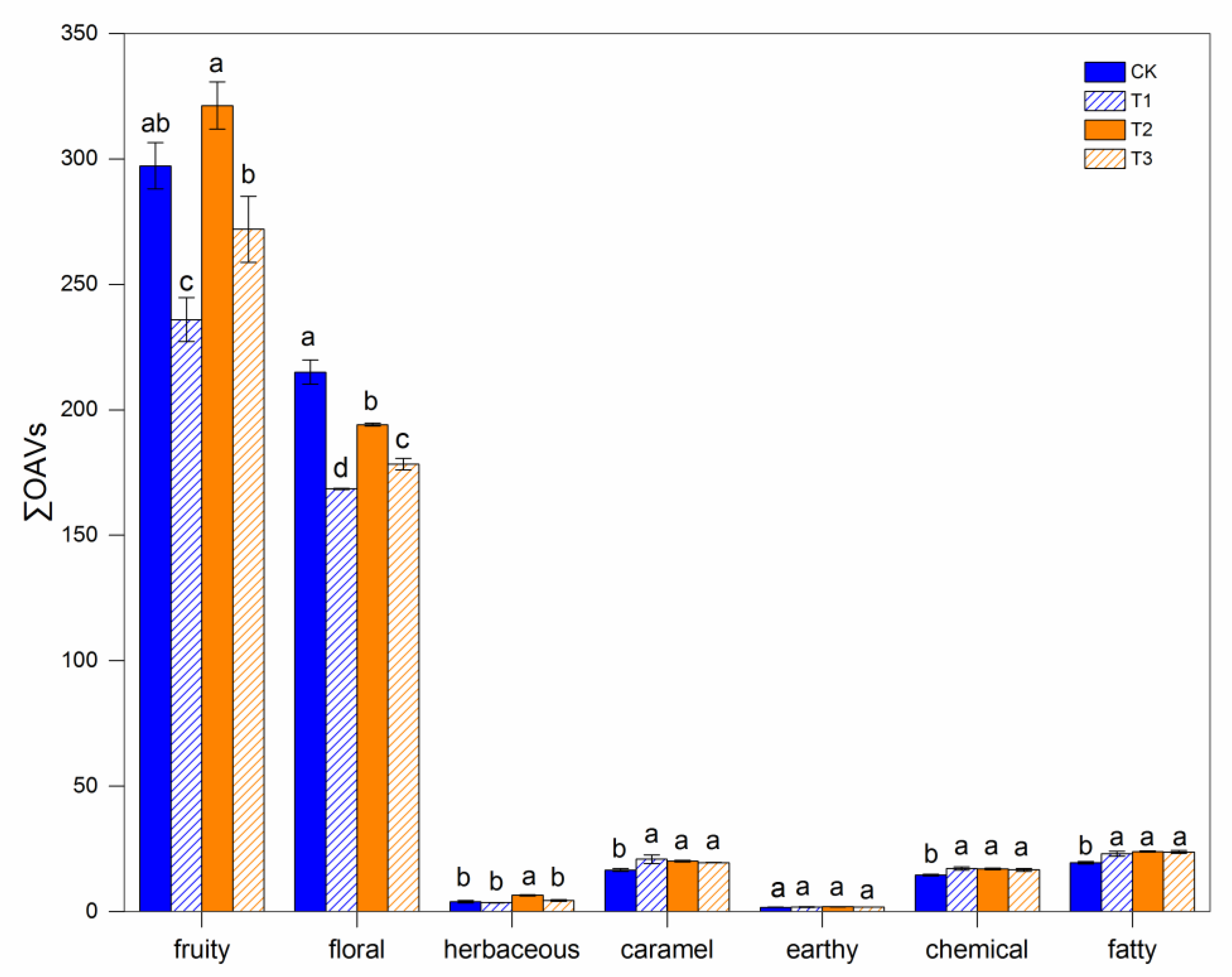 Molecules 24 02777 g001