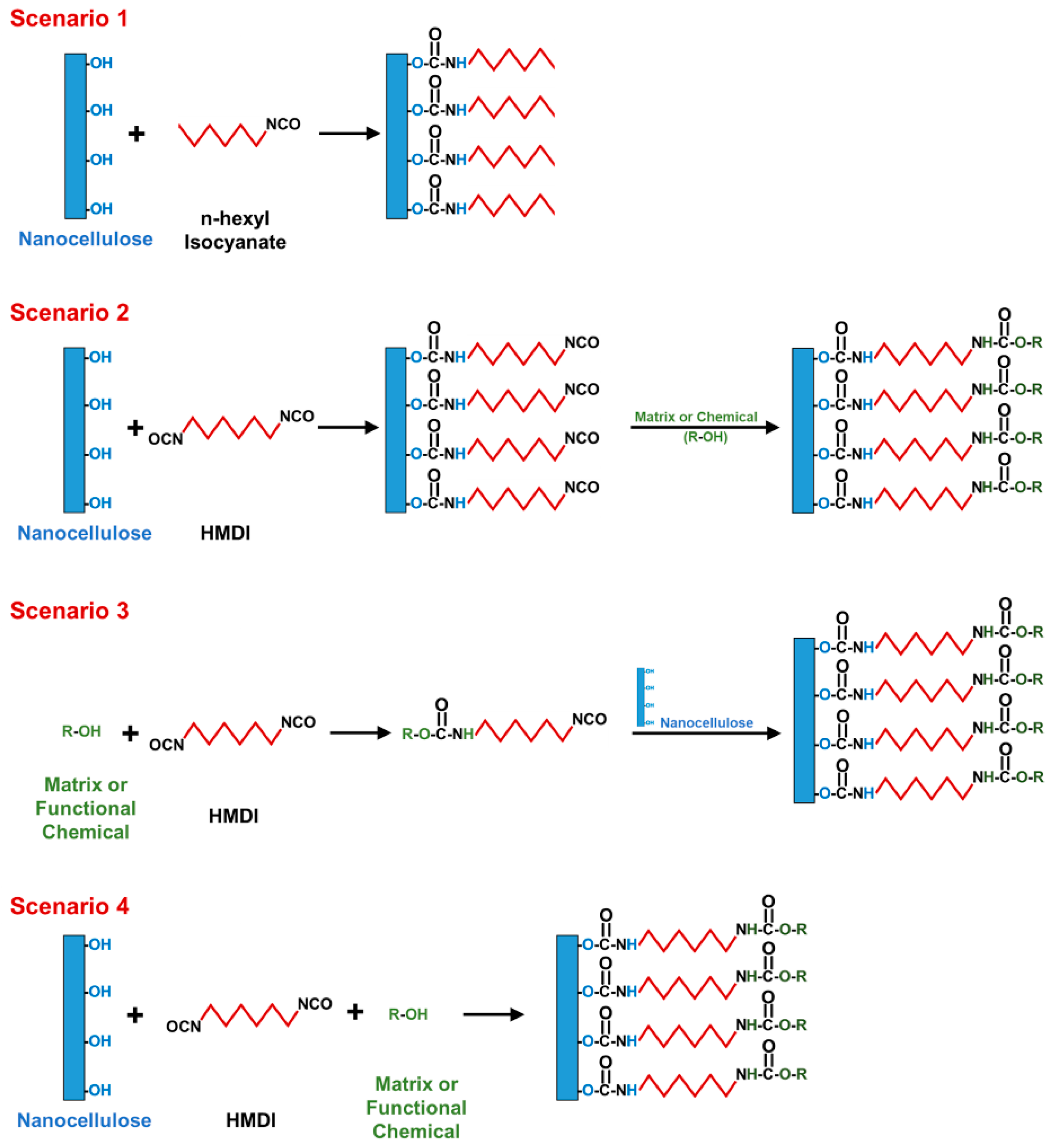 Molecules 24 02782 g004 Molecules 24 02782 g004