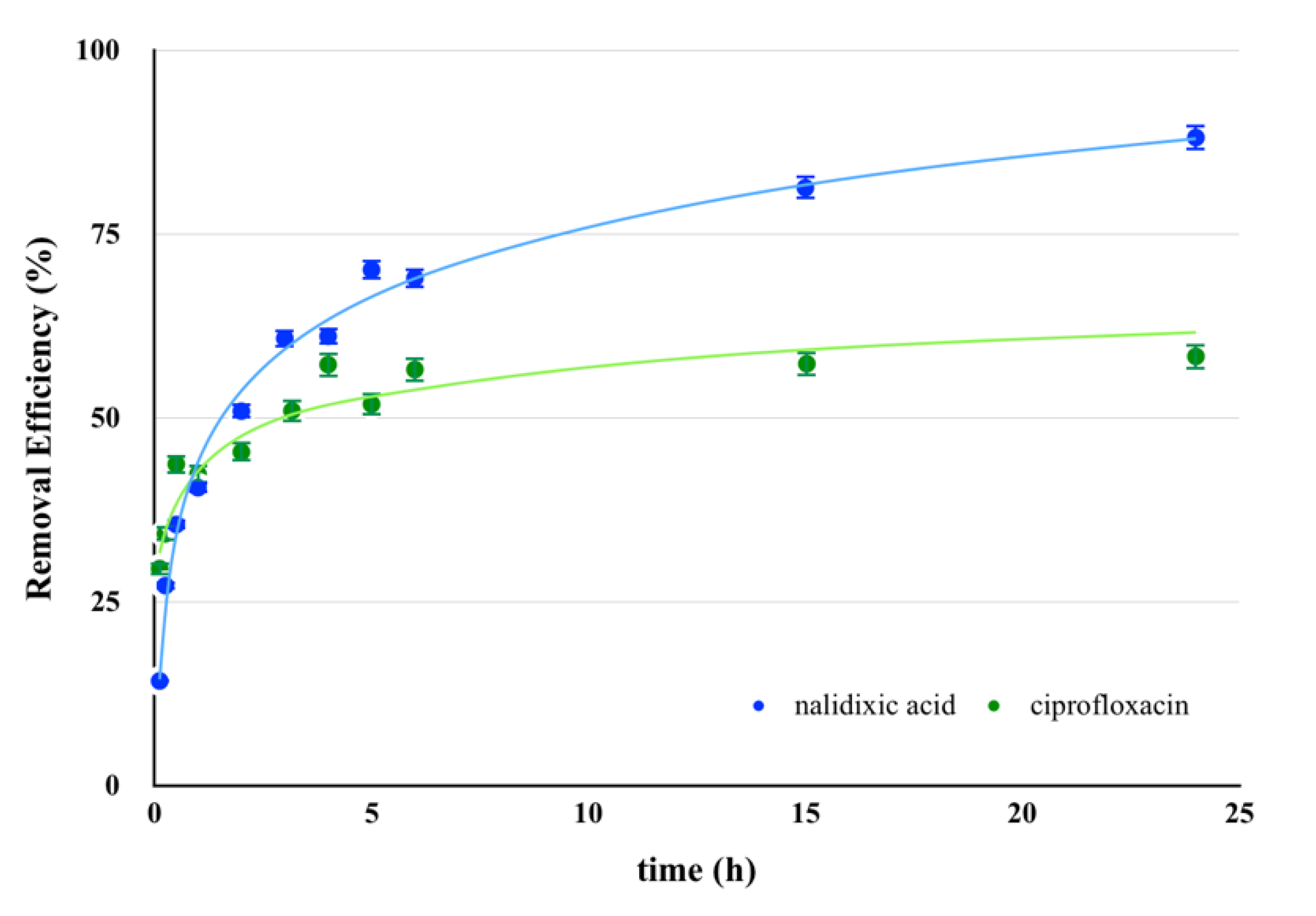 Molecules 24 02788 g006 Molecules 24 02788 g006