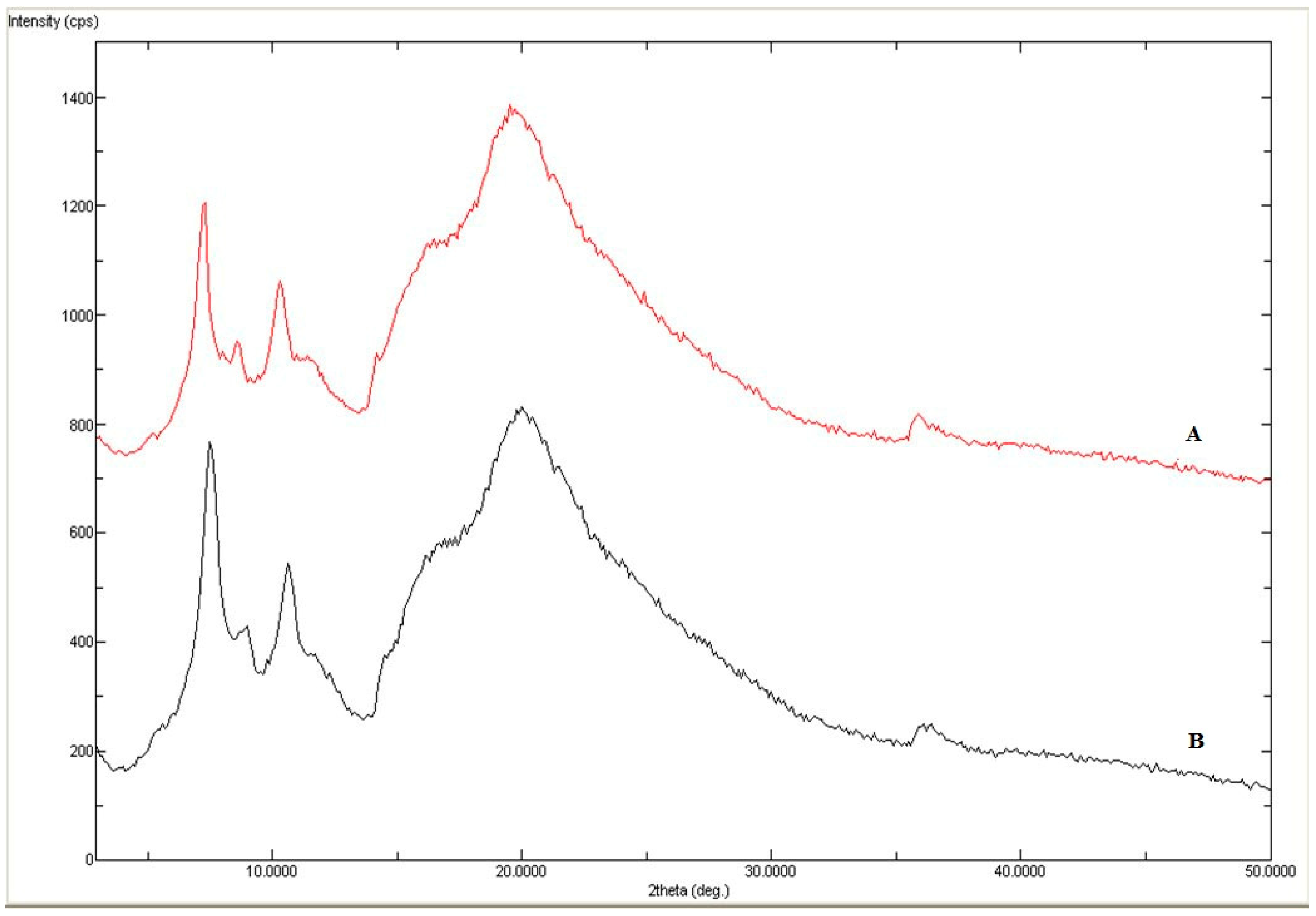 Molecules 24 02807 g004