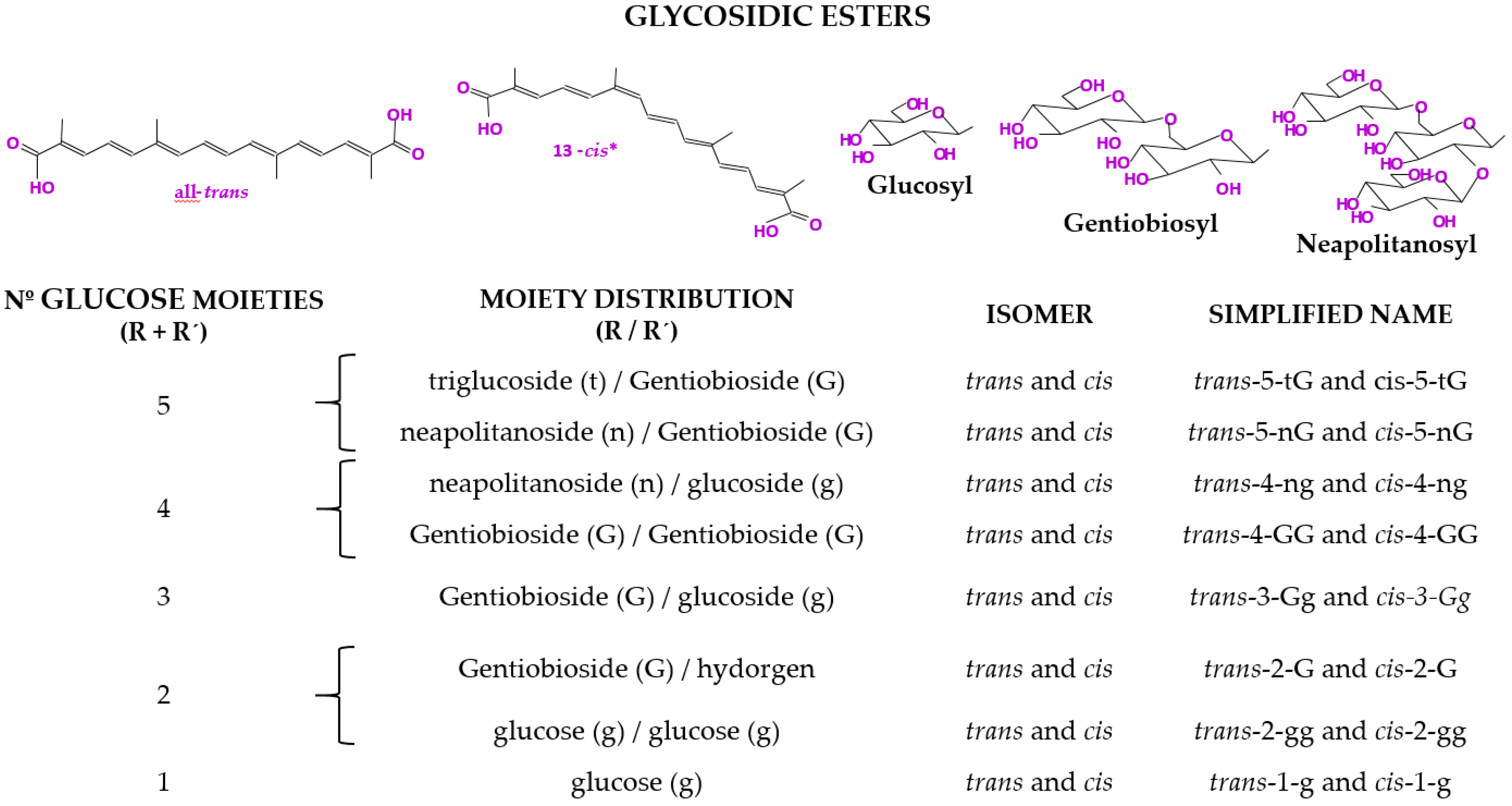 Molecules 24 02827 g002 Molecules 24 02827 g002