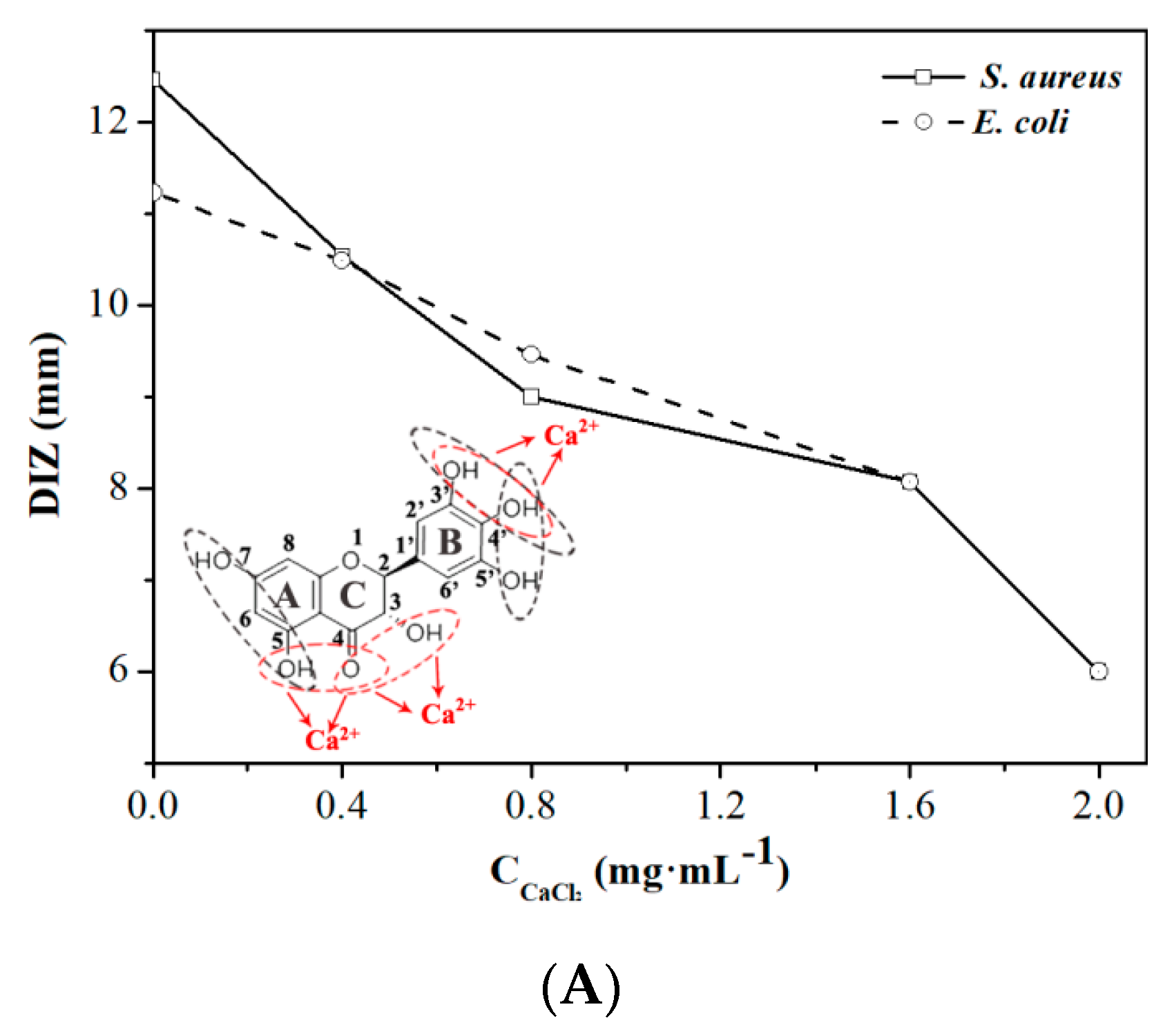 Molecules 24 02831 g002a Molecules 24 02831 g002a