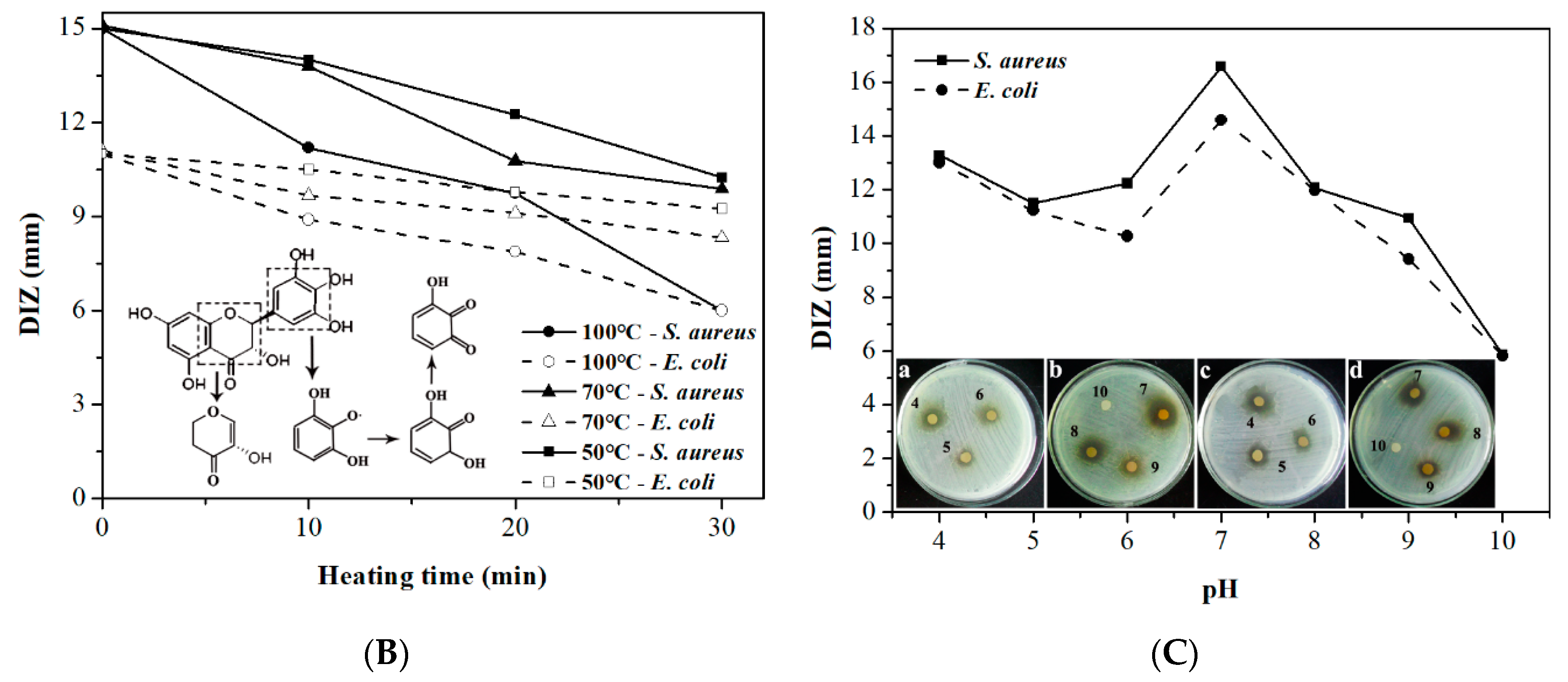 Molecules 24 02831 g002b Molecules 24 02831 g002b
