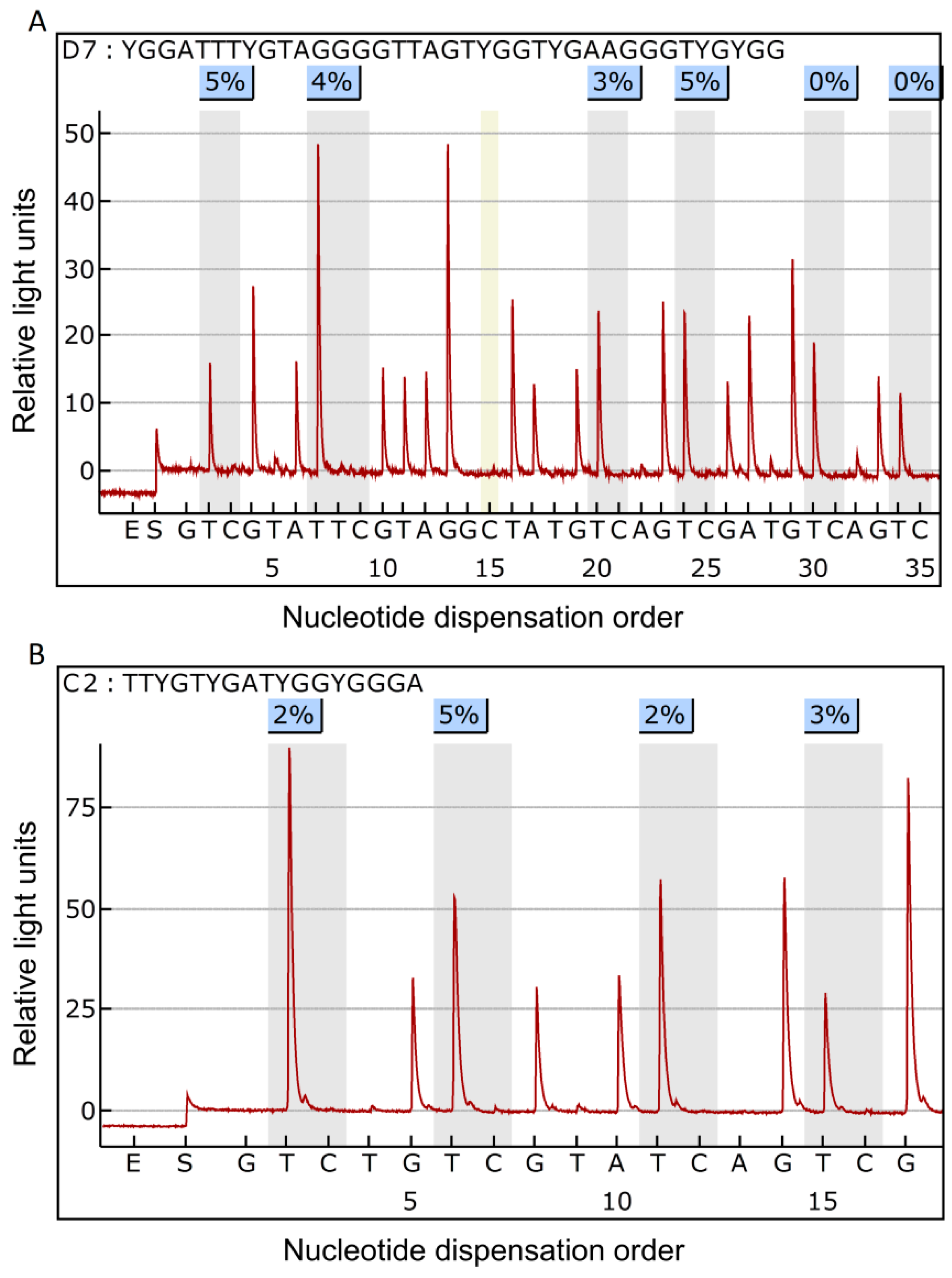 Molecules 24 02834 g001