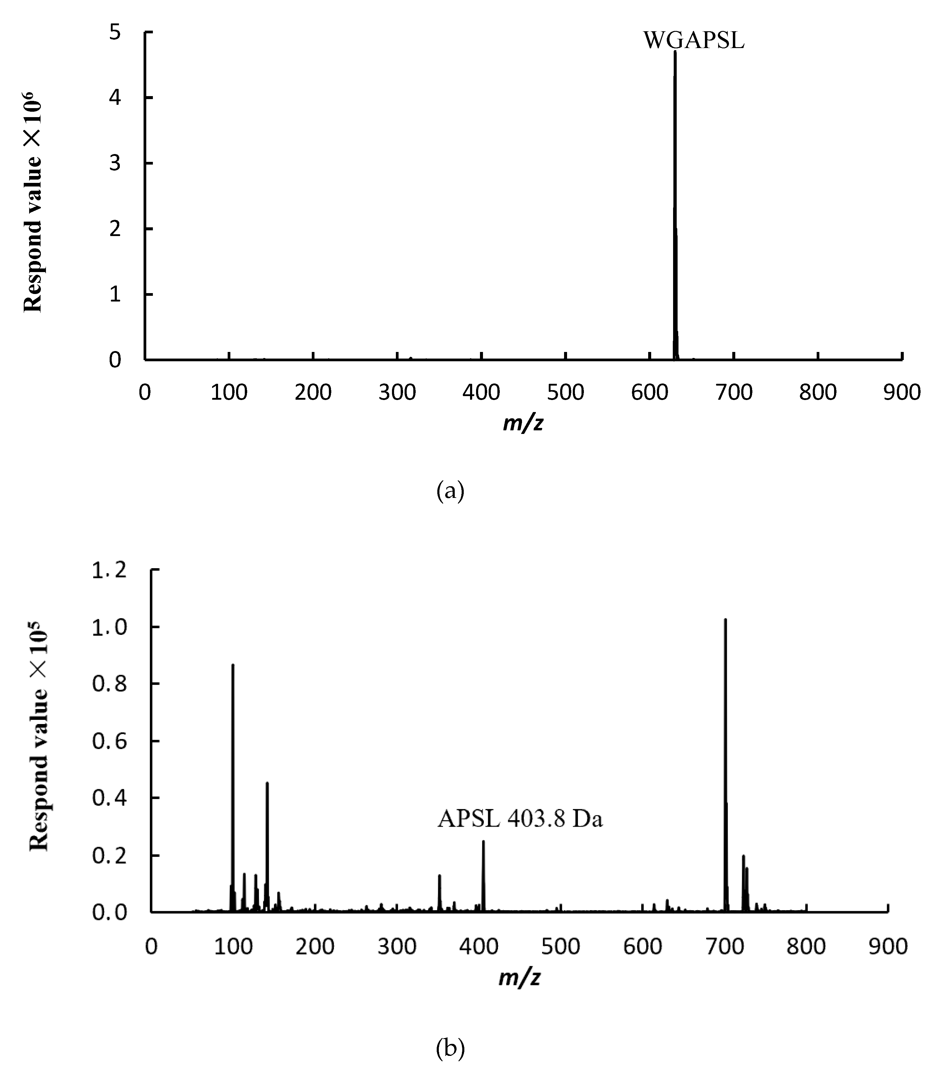 Molecules 24 02843 g002a