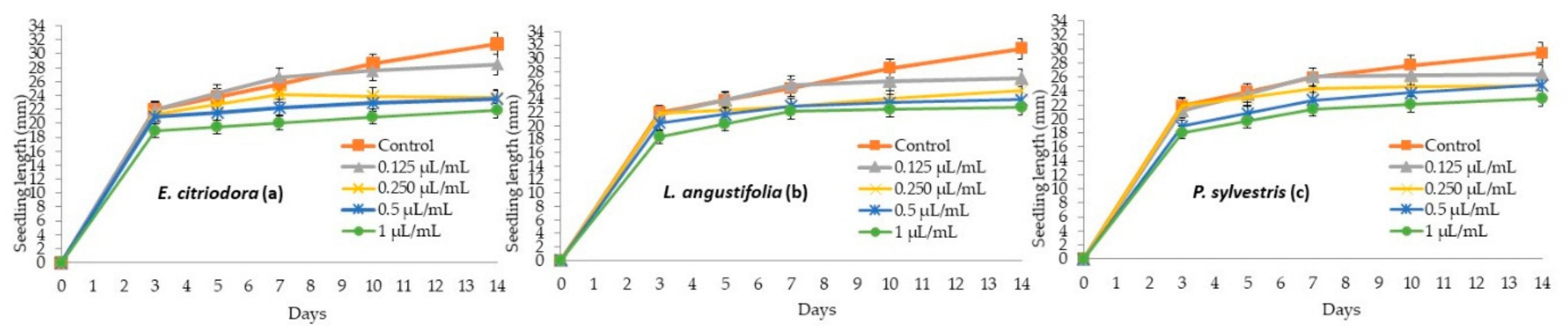 Molecules 24 02847 g003 Molecules 24 02847 g003