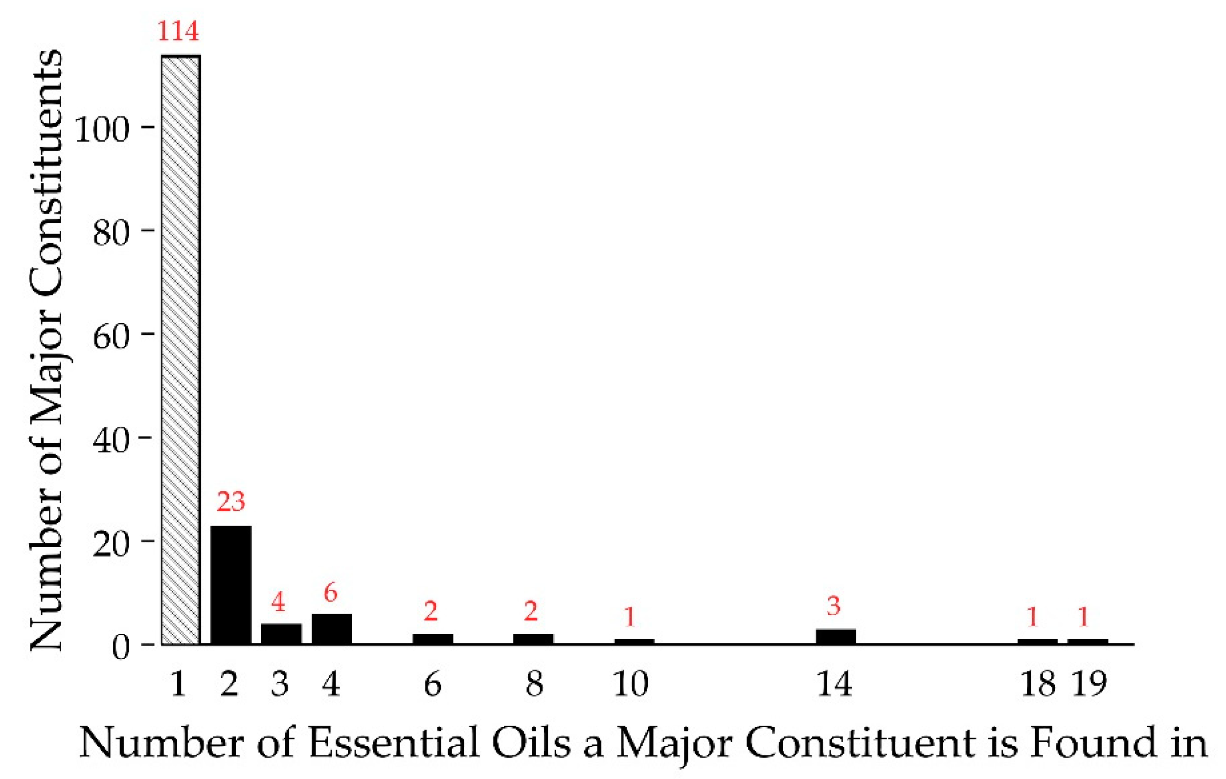 Molecules 24 02868 g002 Molecules 24 02868 g002