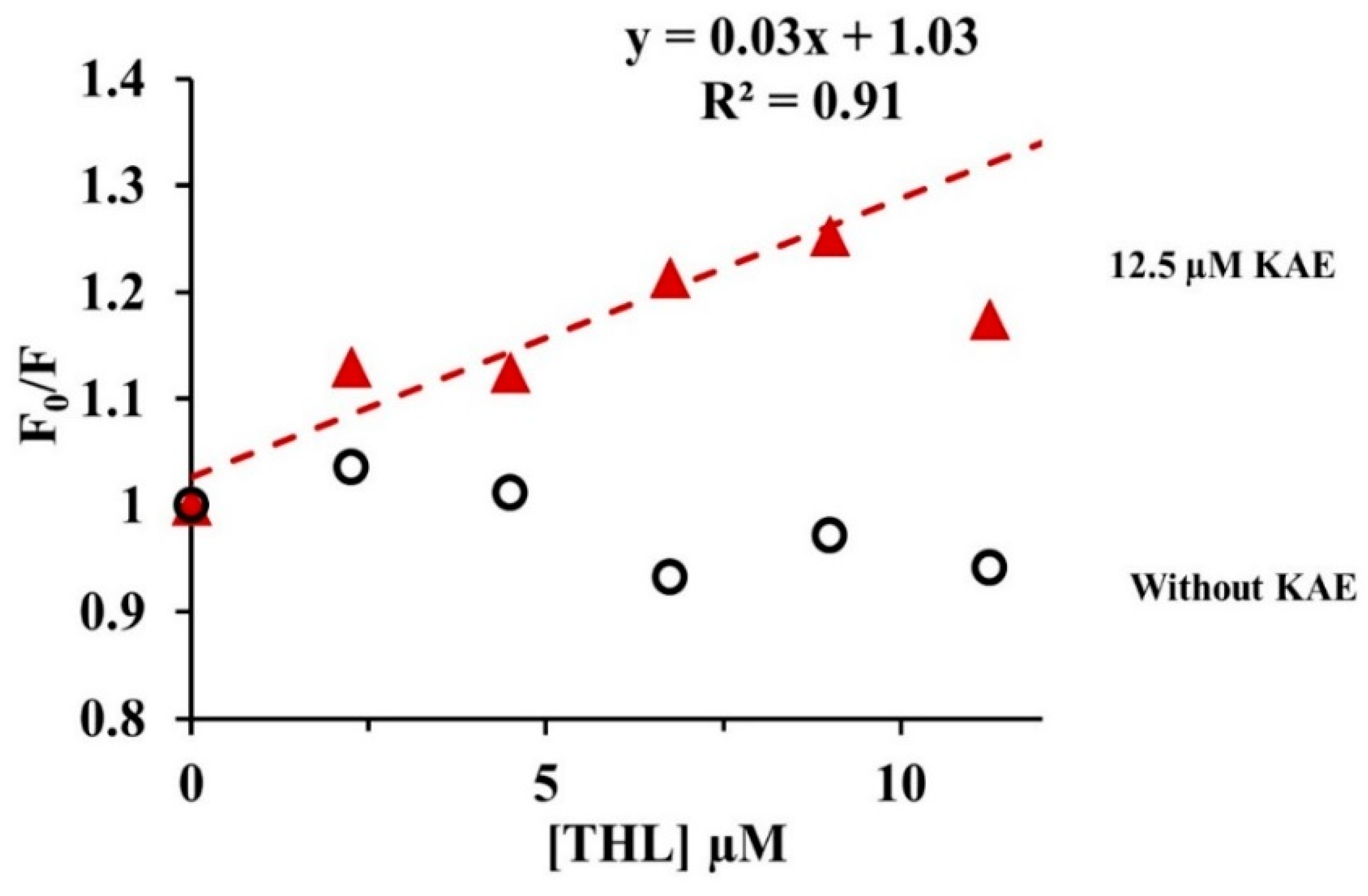 Molecules 24 02888 g006 Molecules 24 02888 g006