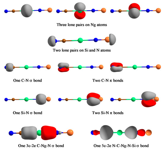 Molecules Free Full Text How Far Can One Push The Noble Gases Towards Bonding A Personal Account Html