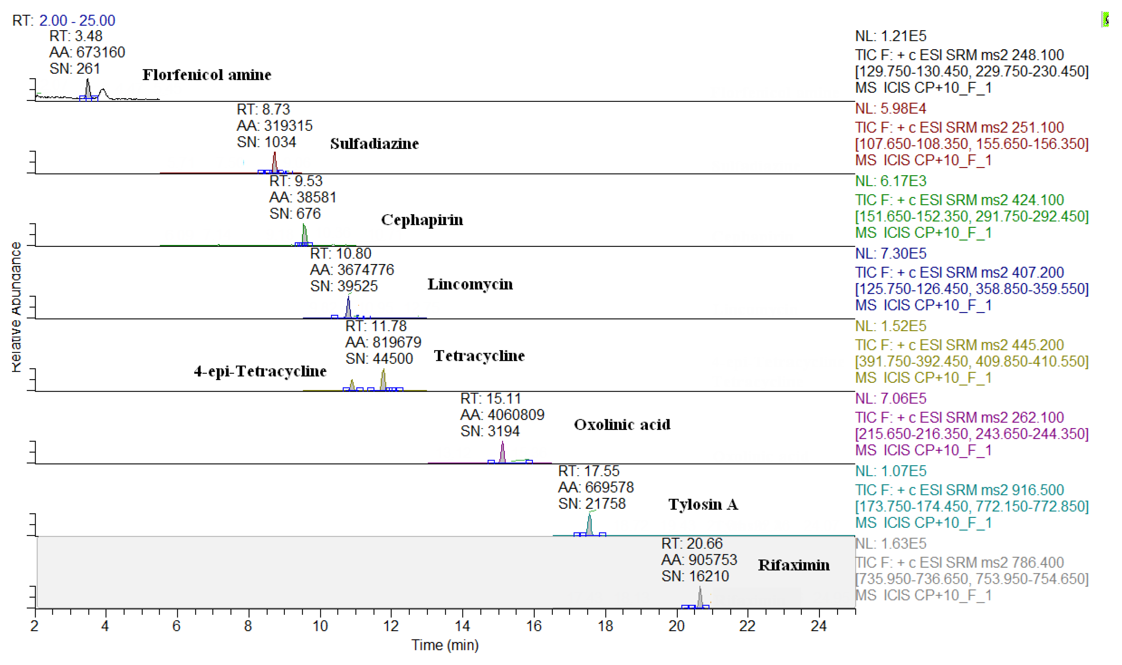 Molecules 24 02935 g004