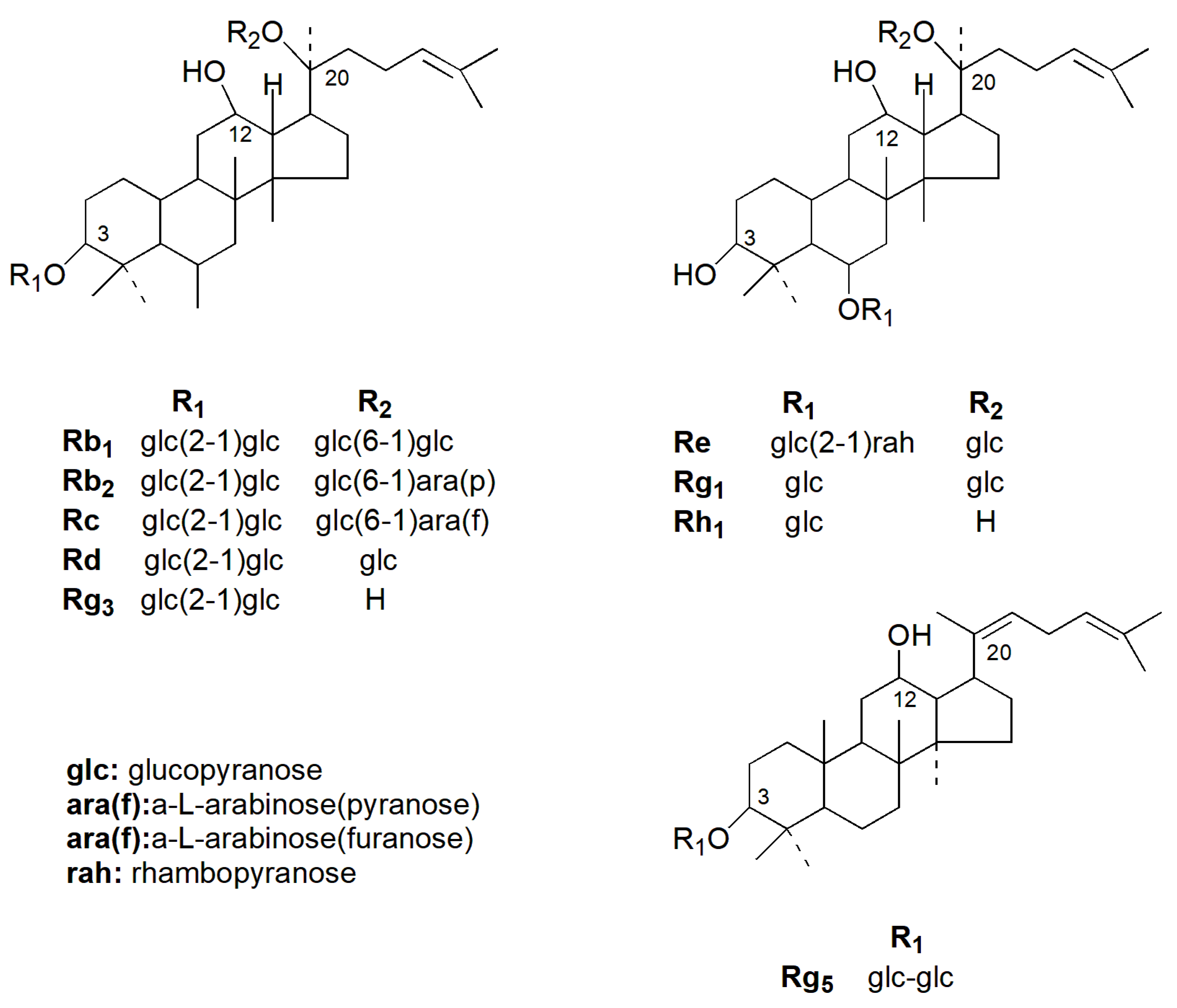 Molecules | Free Full-Text | Neuroprotective Effects of Ginseng  Phytochemicals: Recent Perspectives | HTML