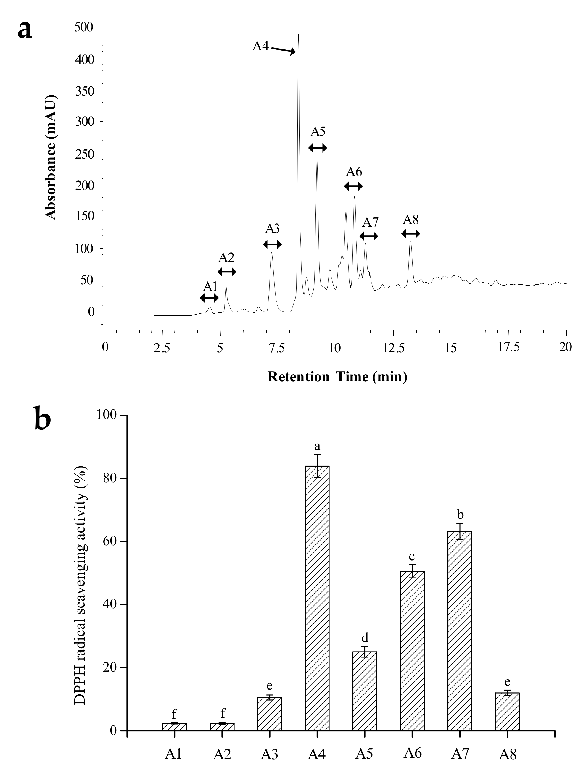 Molecules 24 03004 g002 Molecules 24 03004 g002