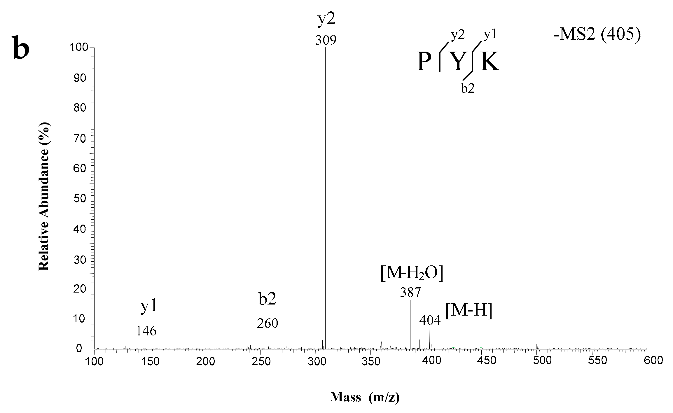 Molecules 24 03004 g003b Molecules 24 03004 g003b