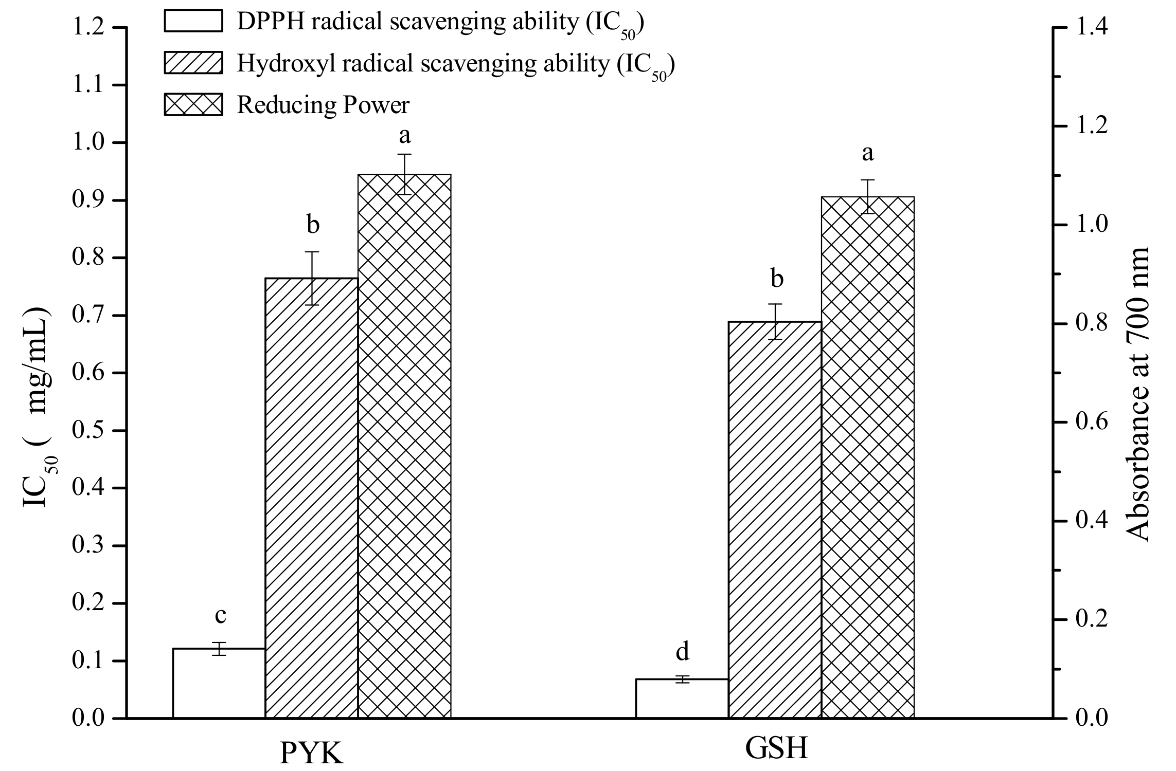 Molecules 24 03004 g004 Molecules 24 03004 g004