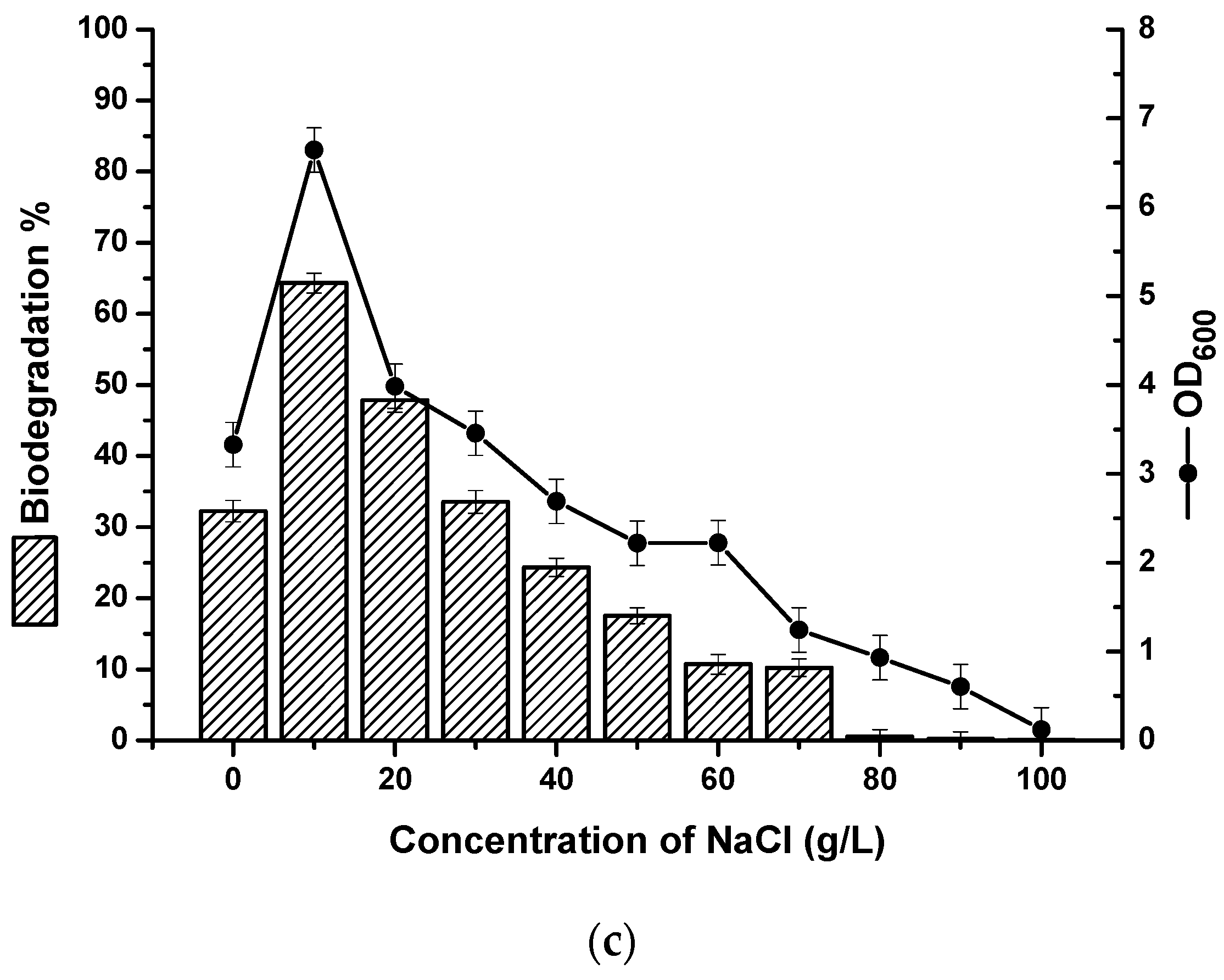 Molecules 24 03021 g002b Molecules 24 03021 g002b