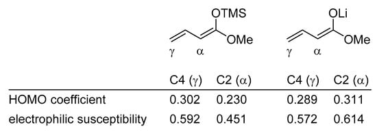 Molecules | Free Full-Text | Very Recent Advances In Vinylogous ...