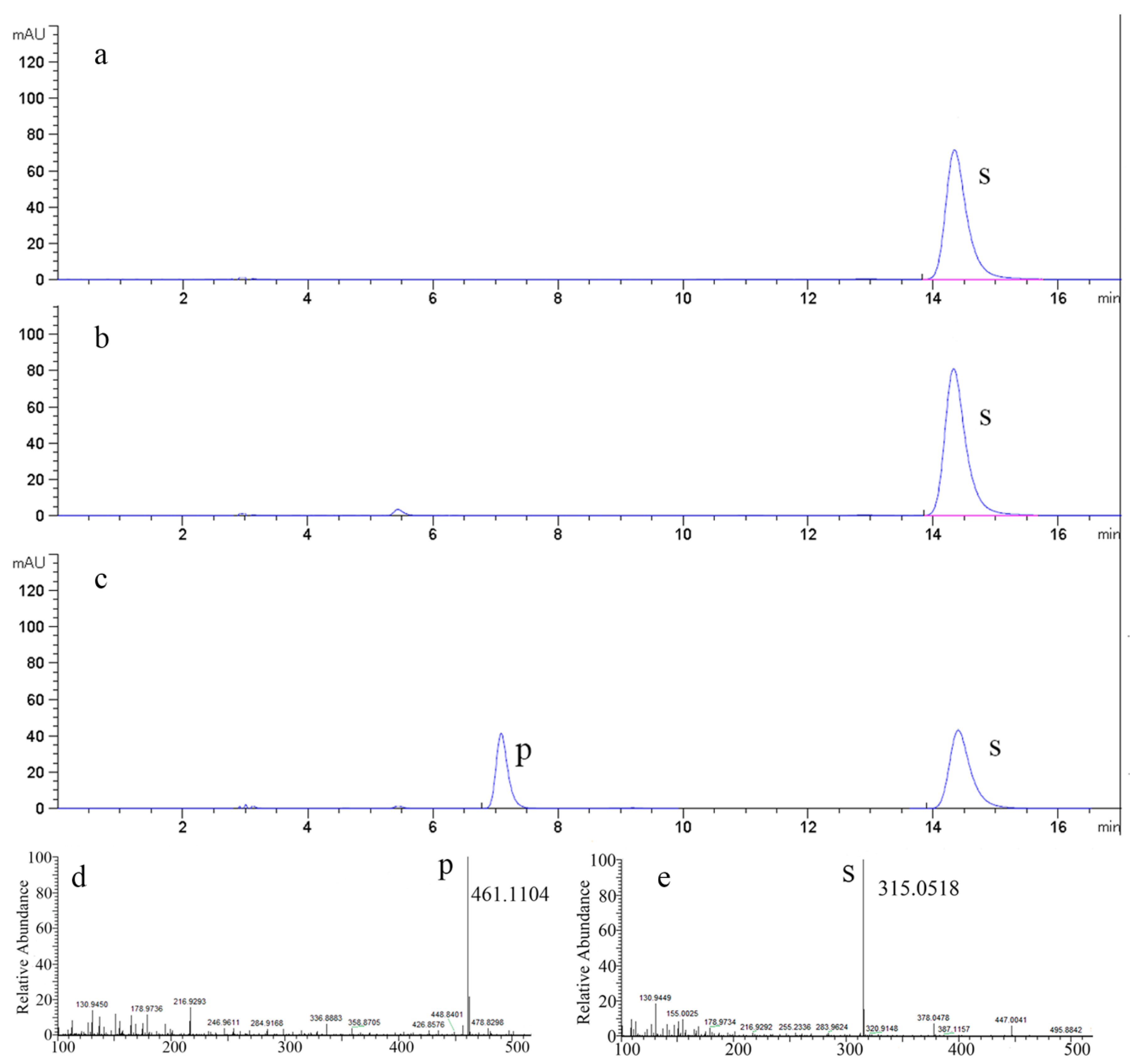 Molecules 24 03042 g005 Molecules 24 03042 g005