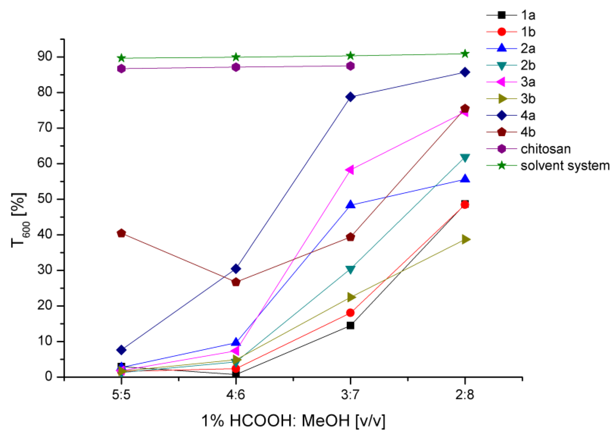 Molecules 24 03047 g006