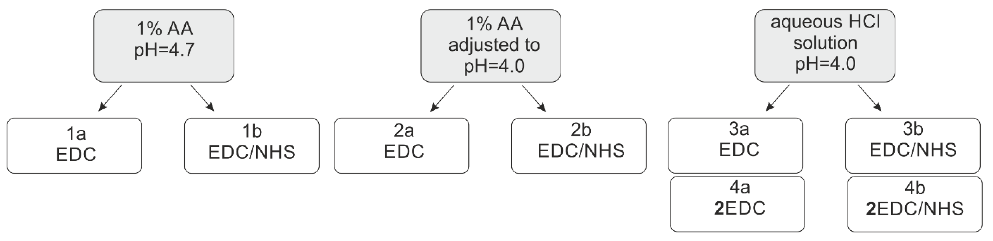 Molecules 24 03047 sch001