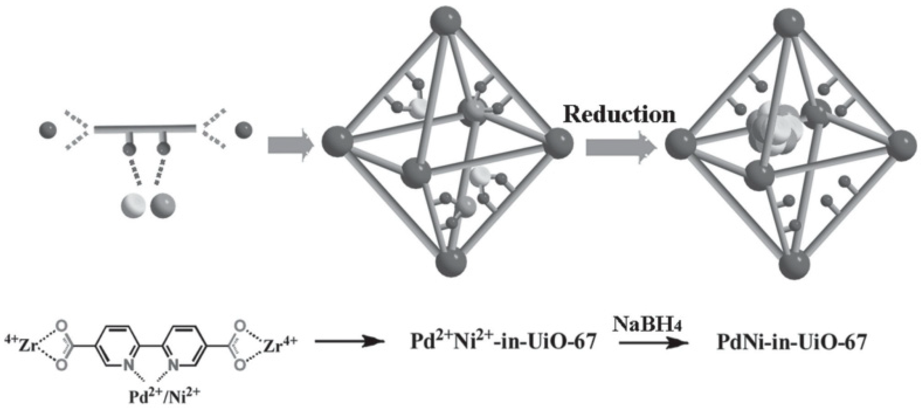 Молекула 24. Uio-67. Uio-66. Metal Organic component. Catalyst (фреймворк).