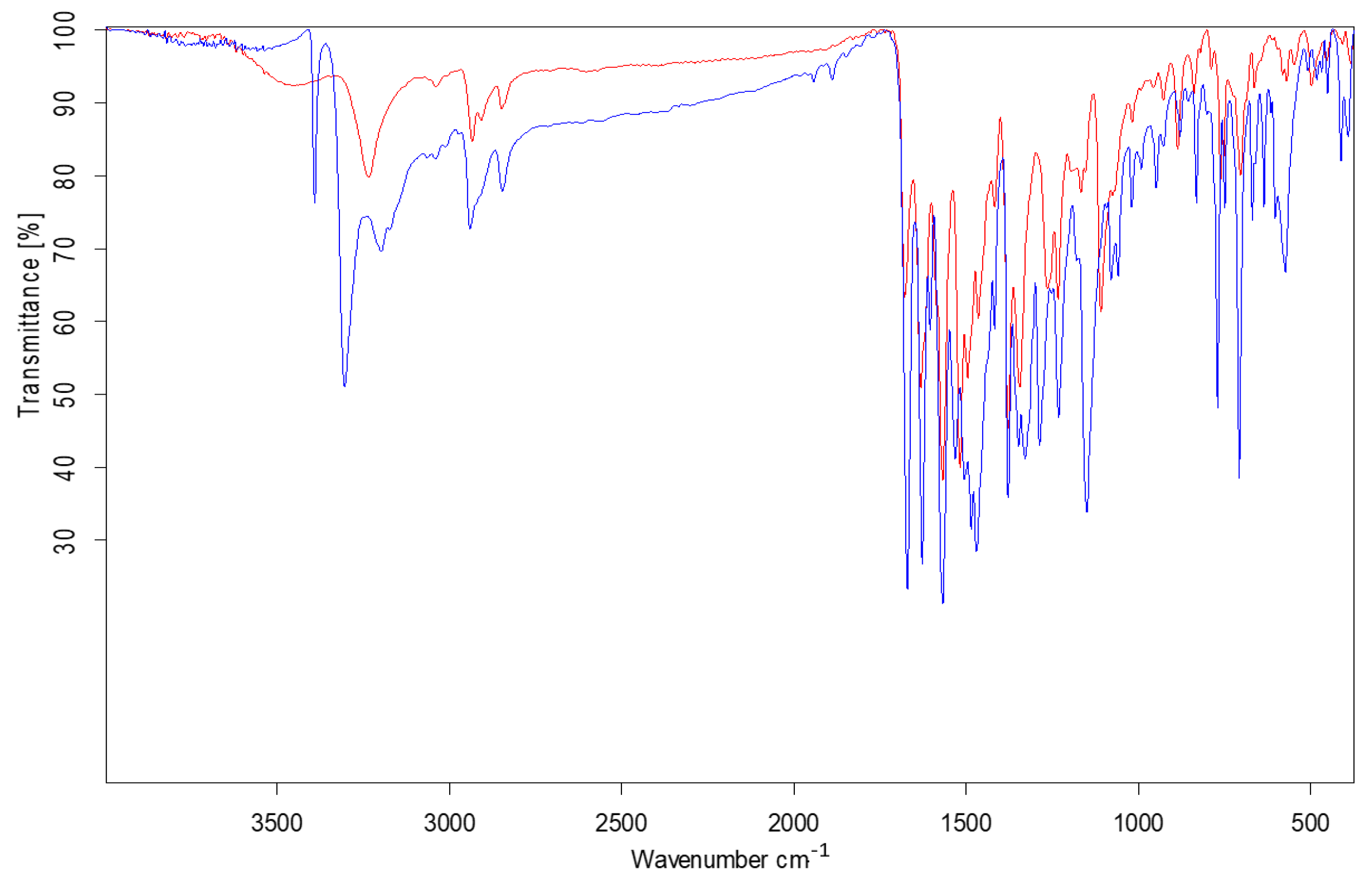 Molecules 24 03093 g007