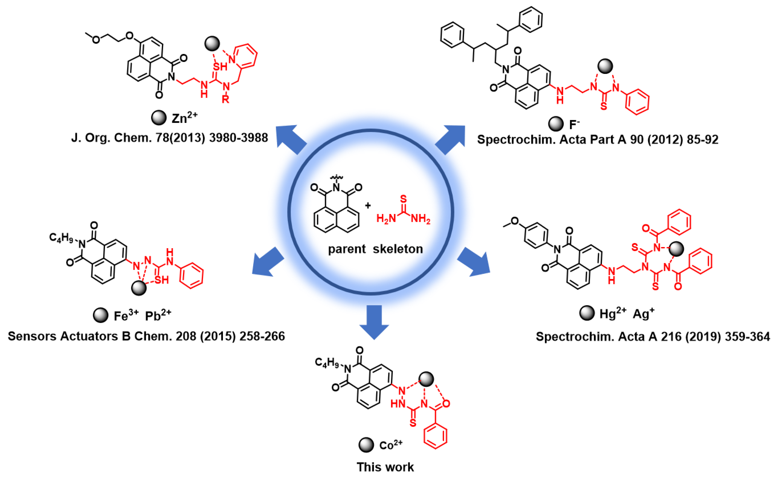 Molecules 24 03093 sch001