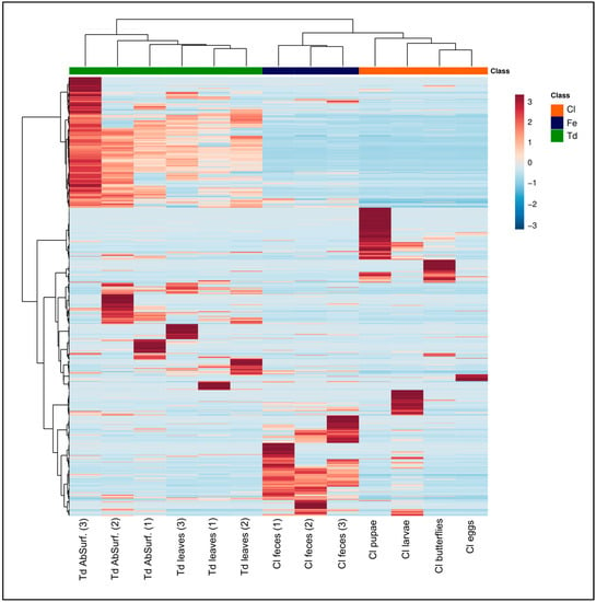 Molecules | Free Full-Text | Natural Products Diversity in Plant-Insect ...